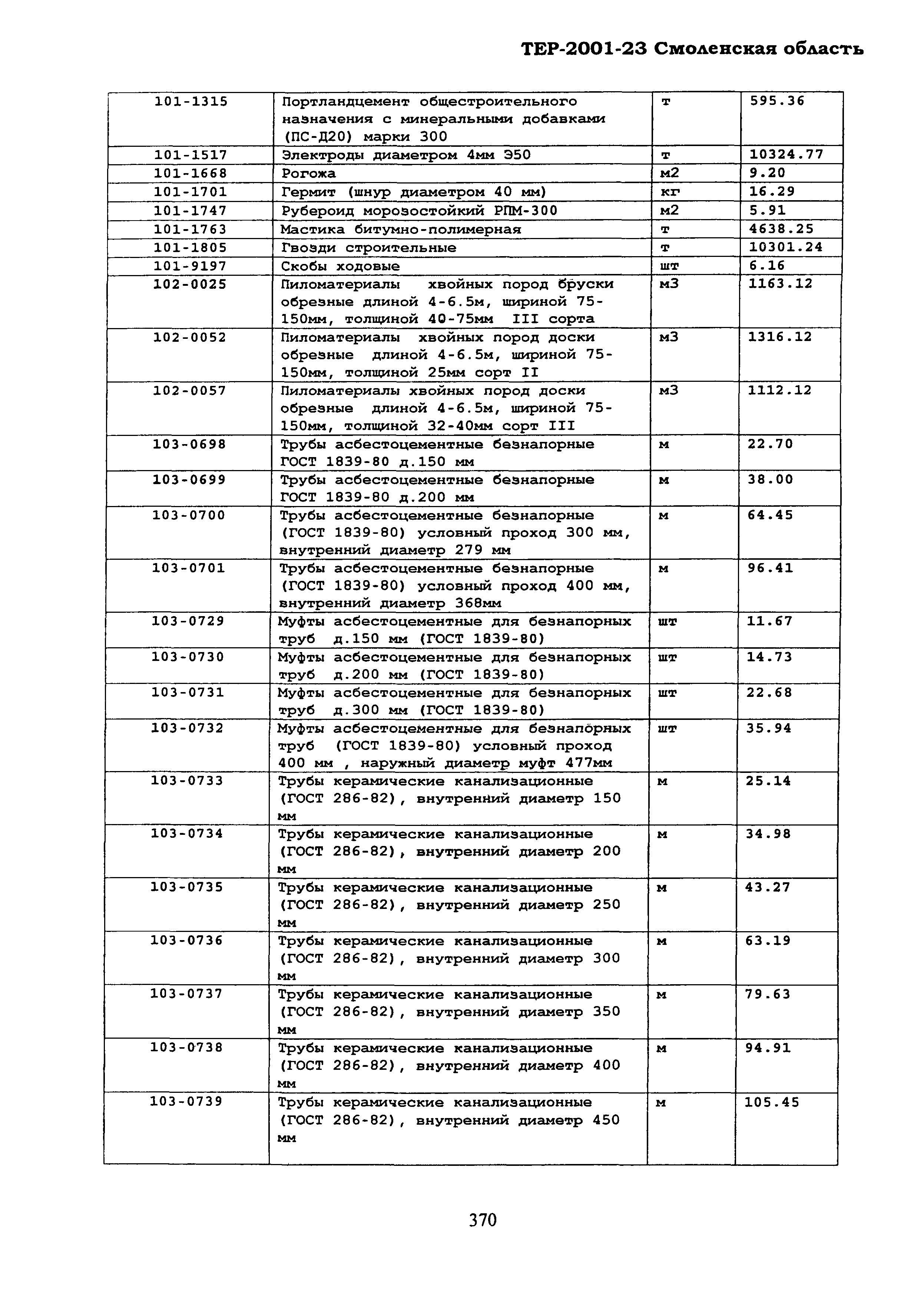 ТЕР Смоленской обл. 2001-23