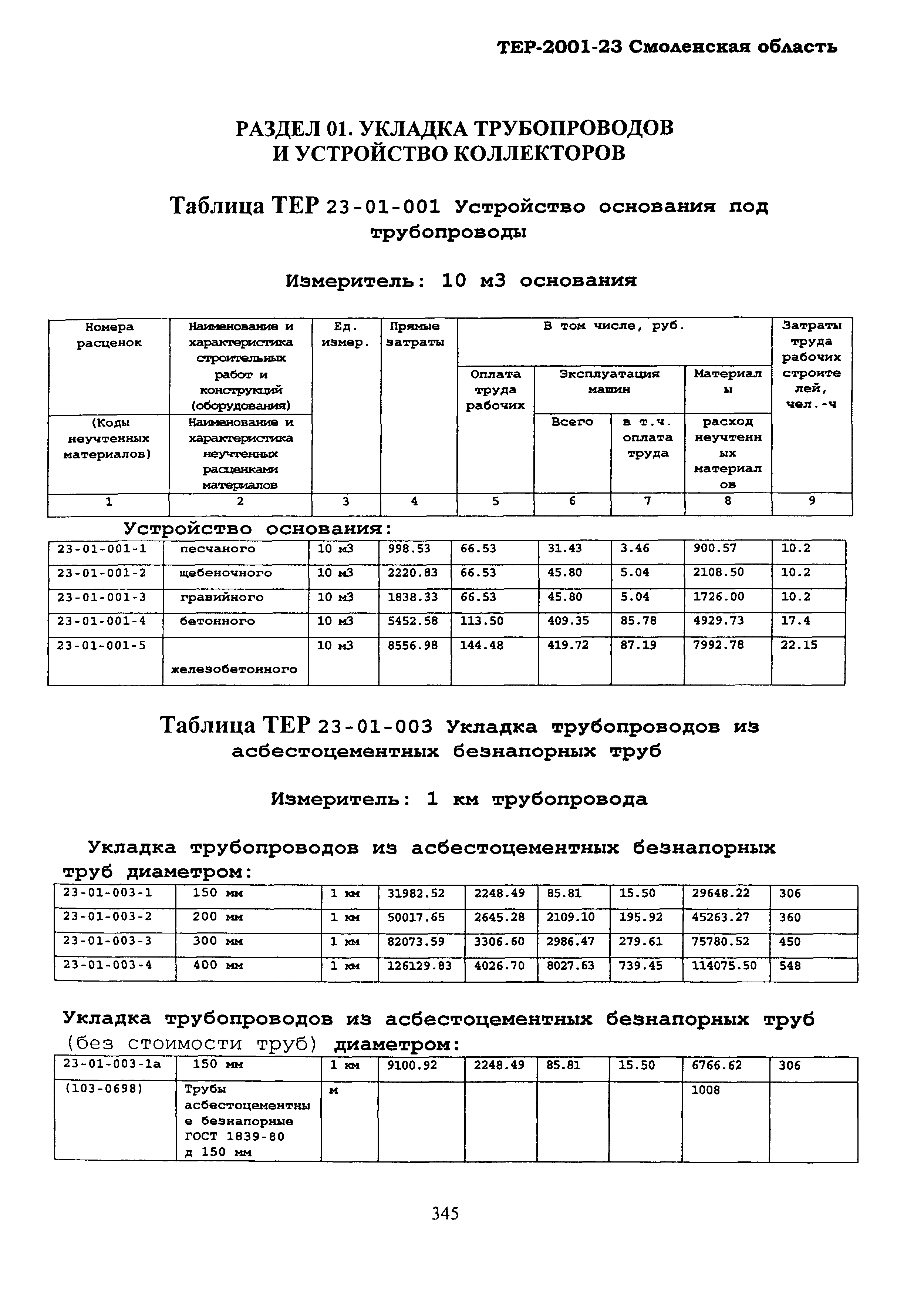 ТЕР Смоленской обл. 2001-23