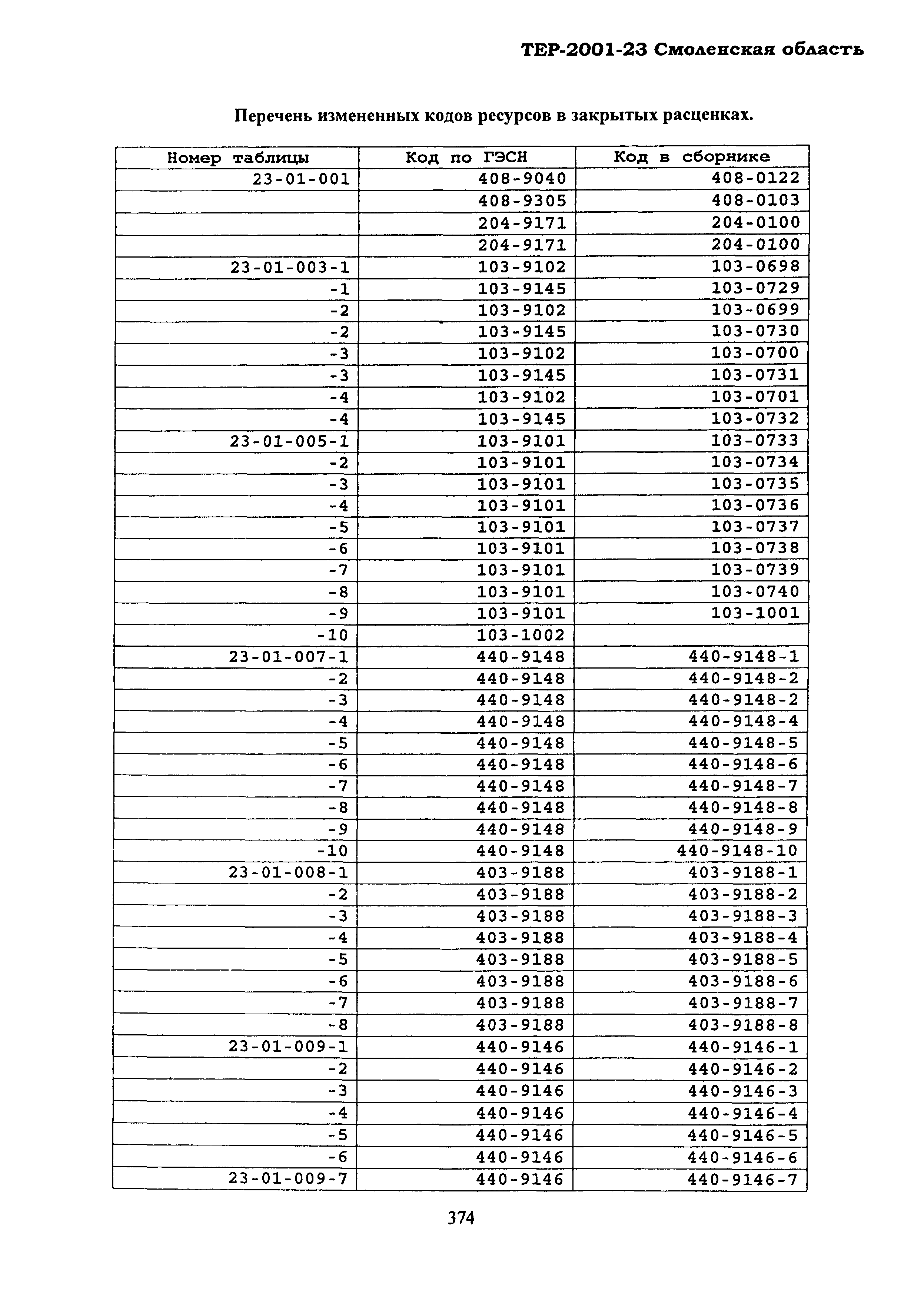 ТЕР Смоленской обл. 2001-23