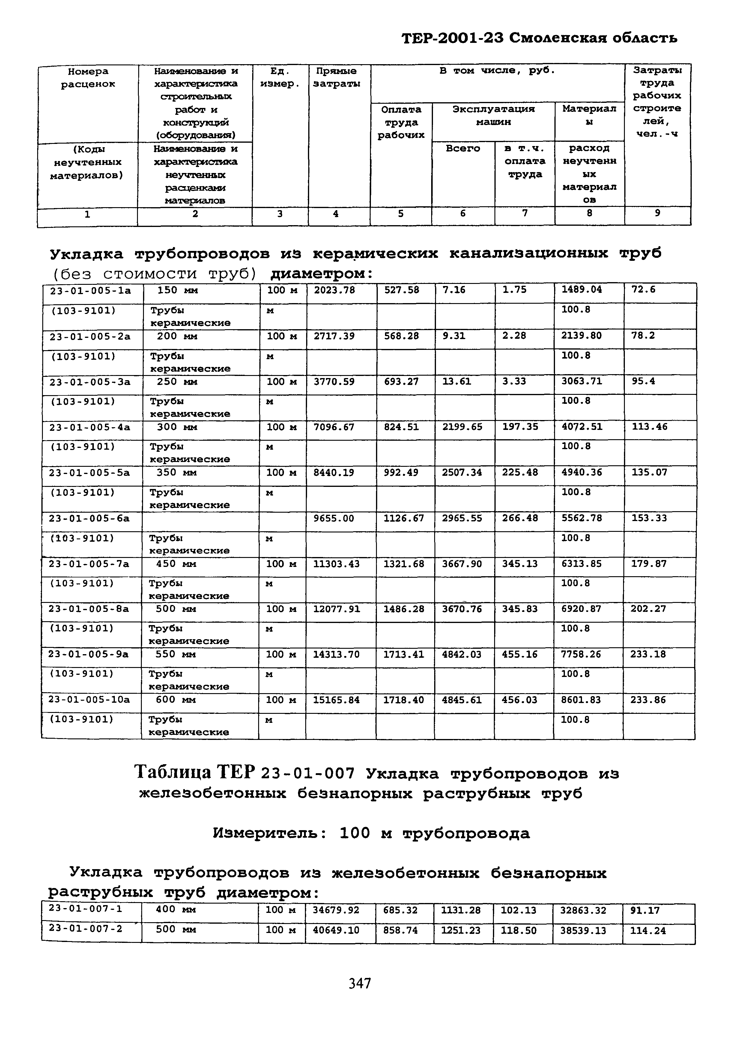 ТЕР Смоленской обл. 2001-23