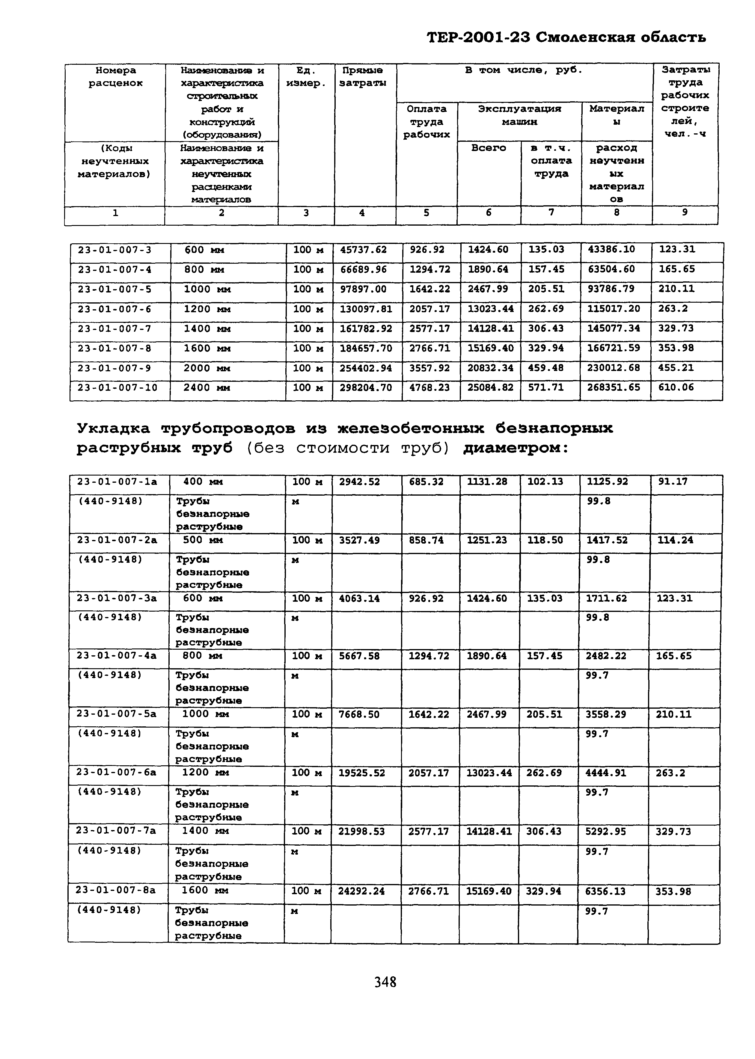 ТЕР Смоленской обл. 2001-23