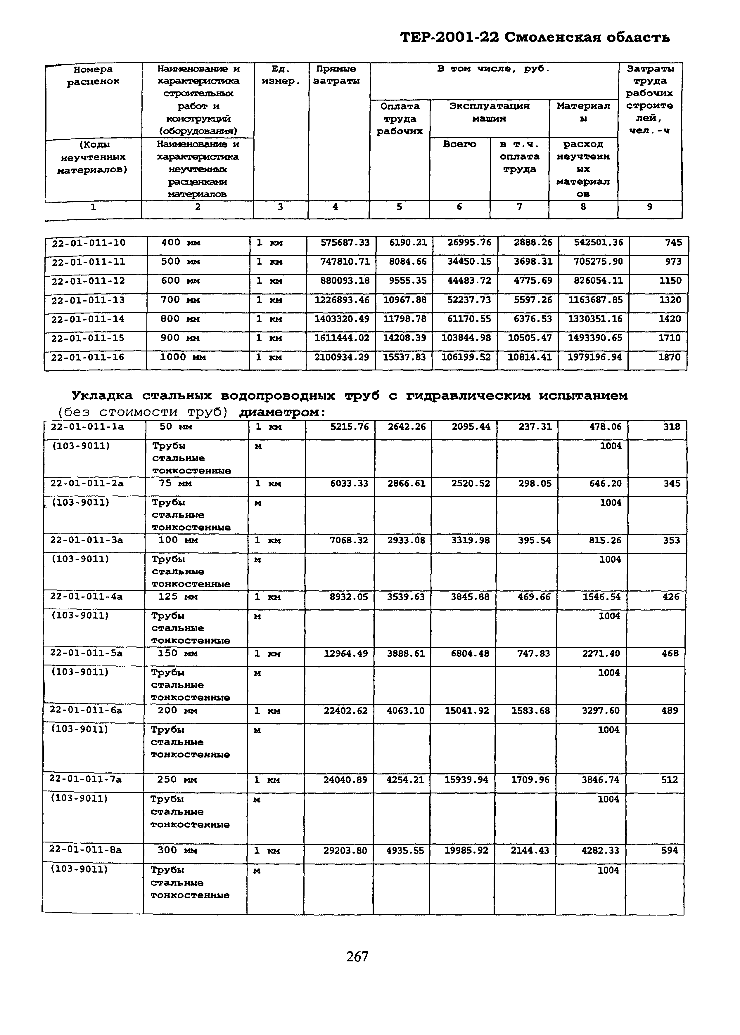 ТЕР Смоленской обл. 2001-22