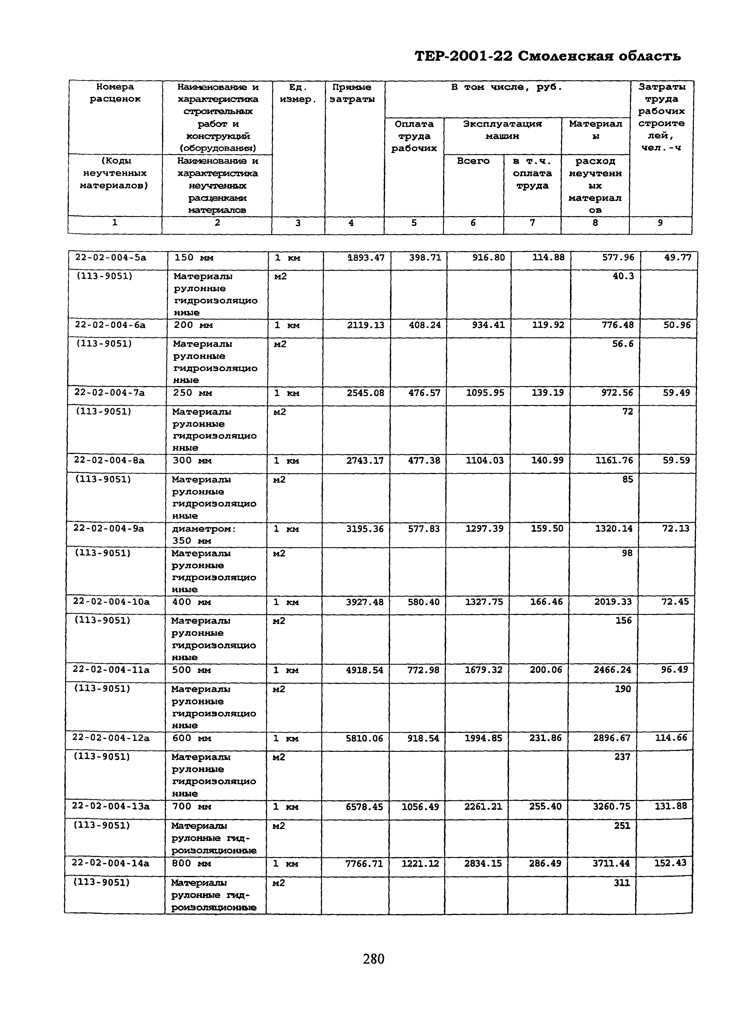 ТЕР Смоленской обл. 2001-22