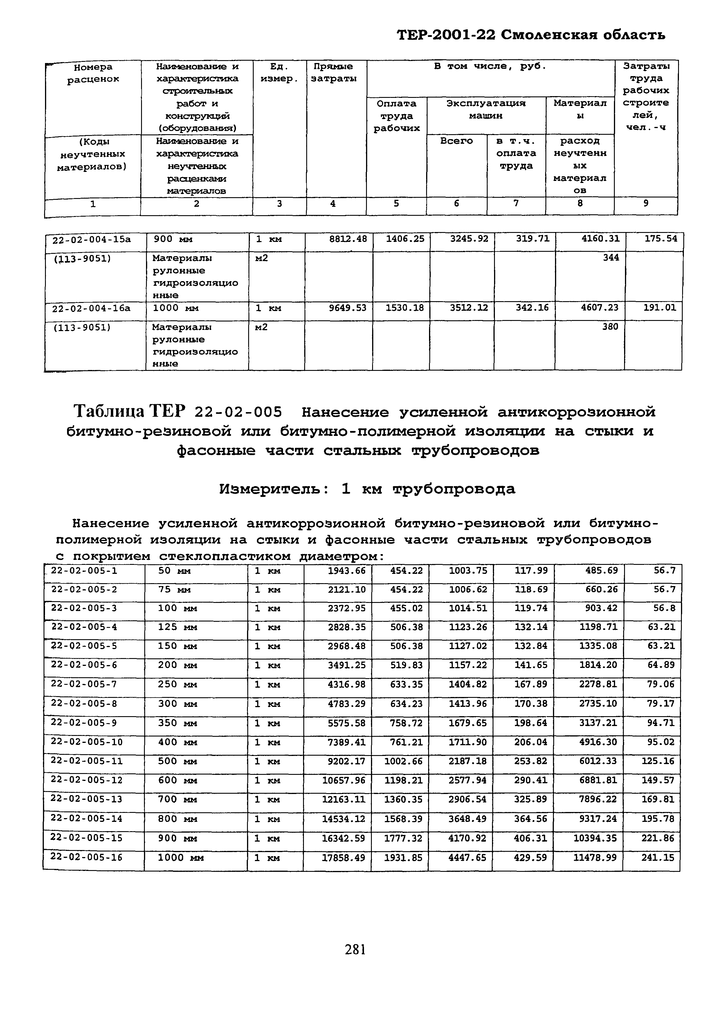 ТЕР Смоленской обл. 2001-22