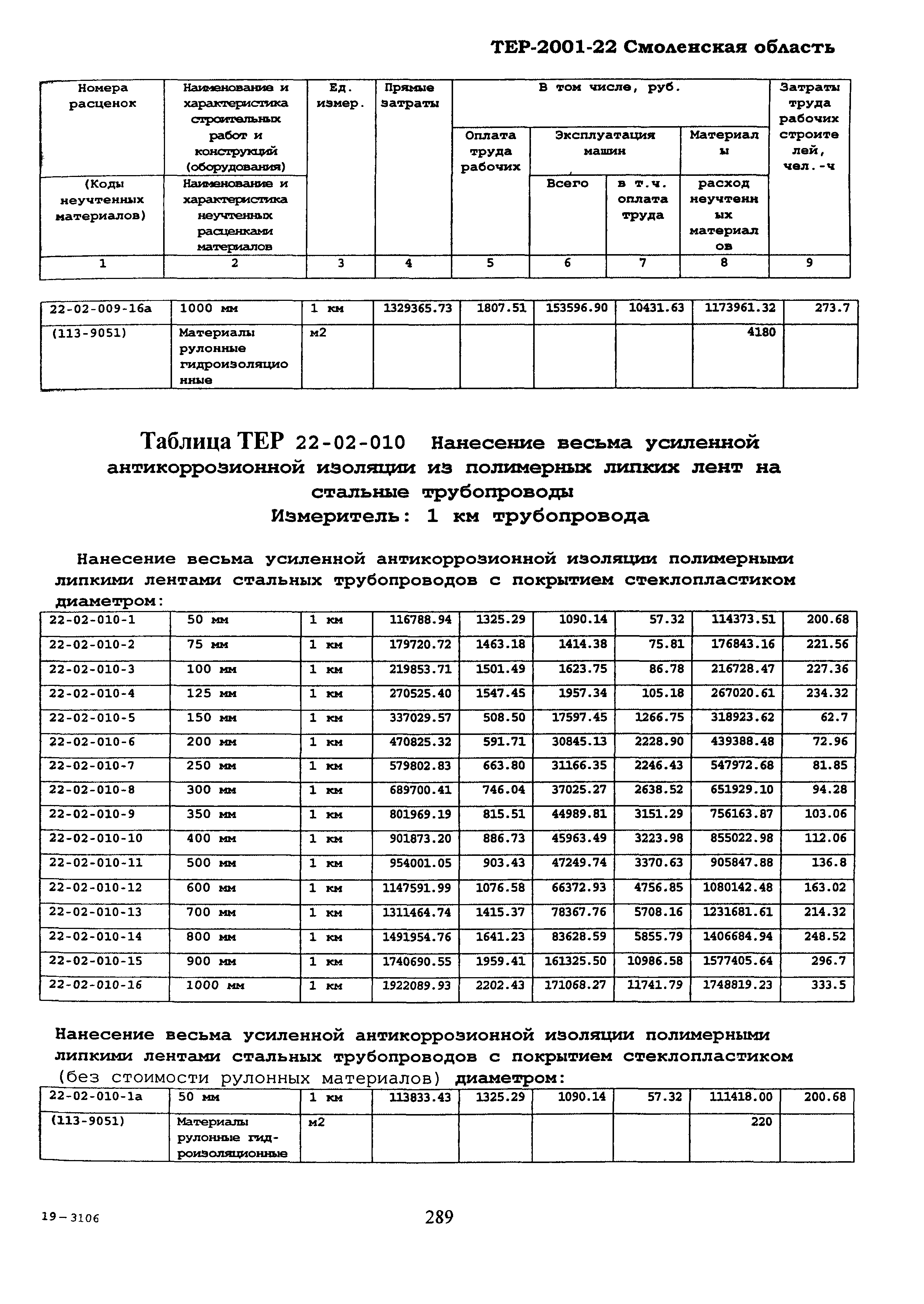 ТЕР Смоленской обл. 2001-22