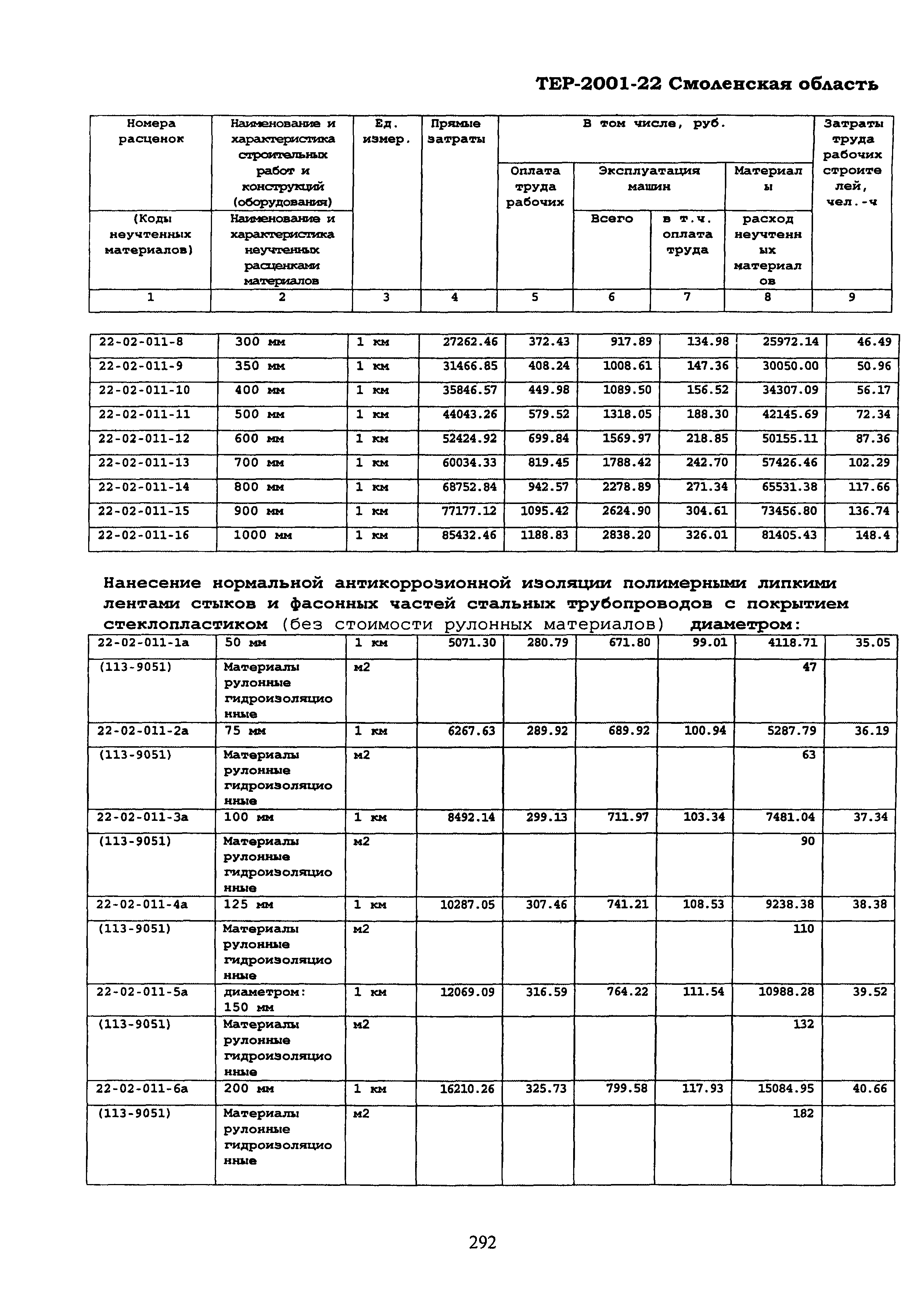 ТЕР Смоленской обл. 2001-22