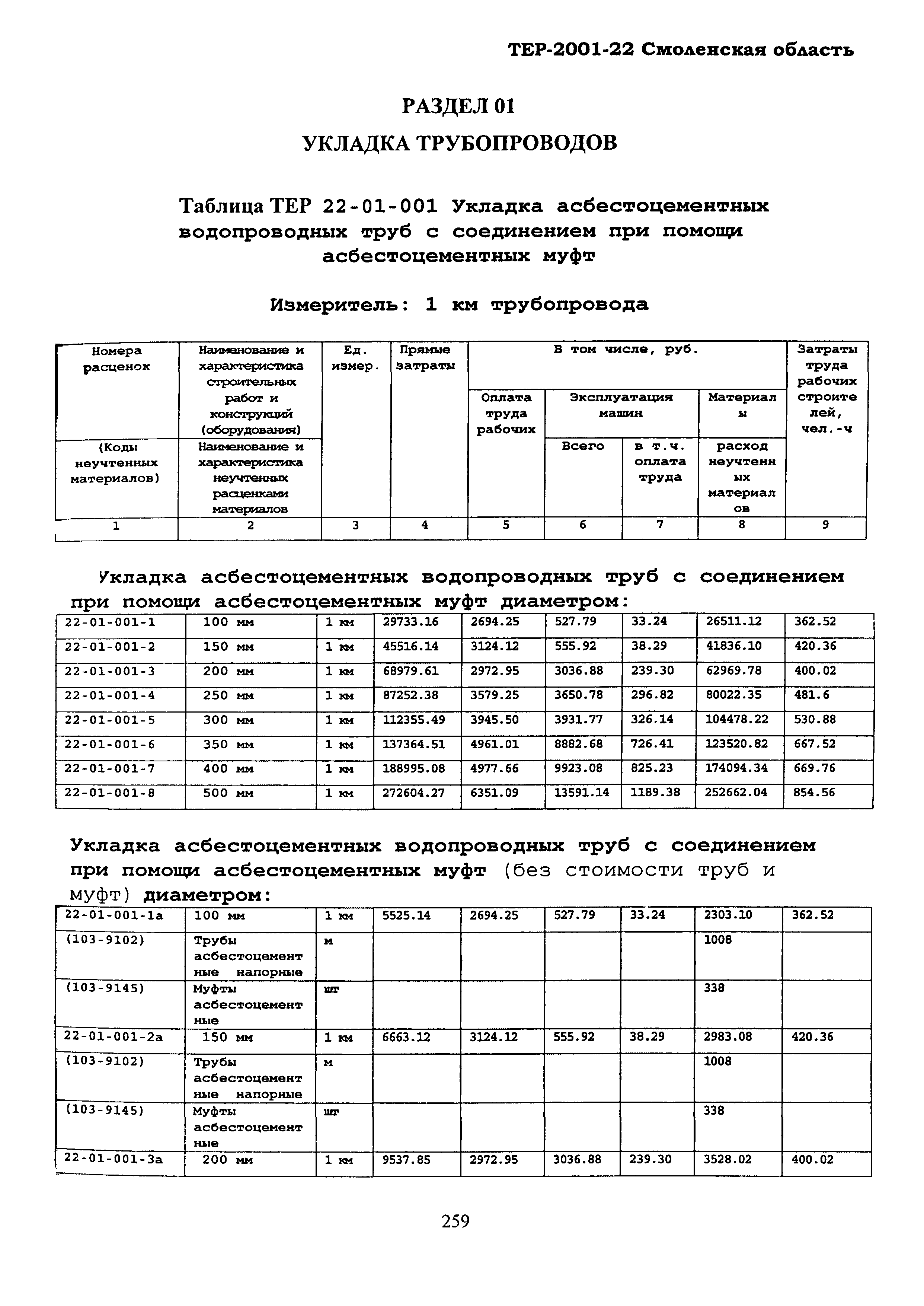 ТЕР Смоленской обл. 2001-22