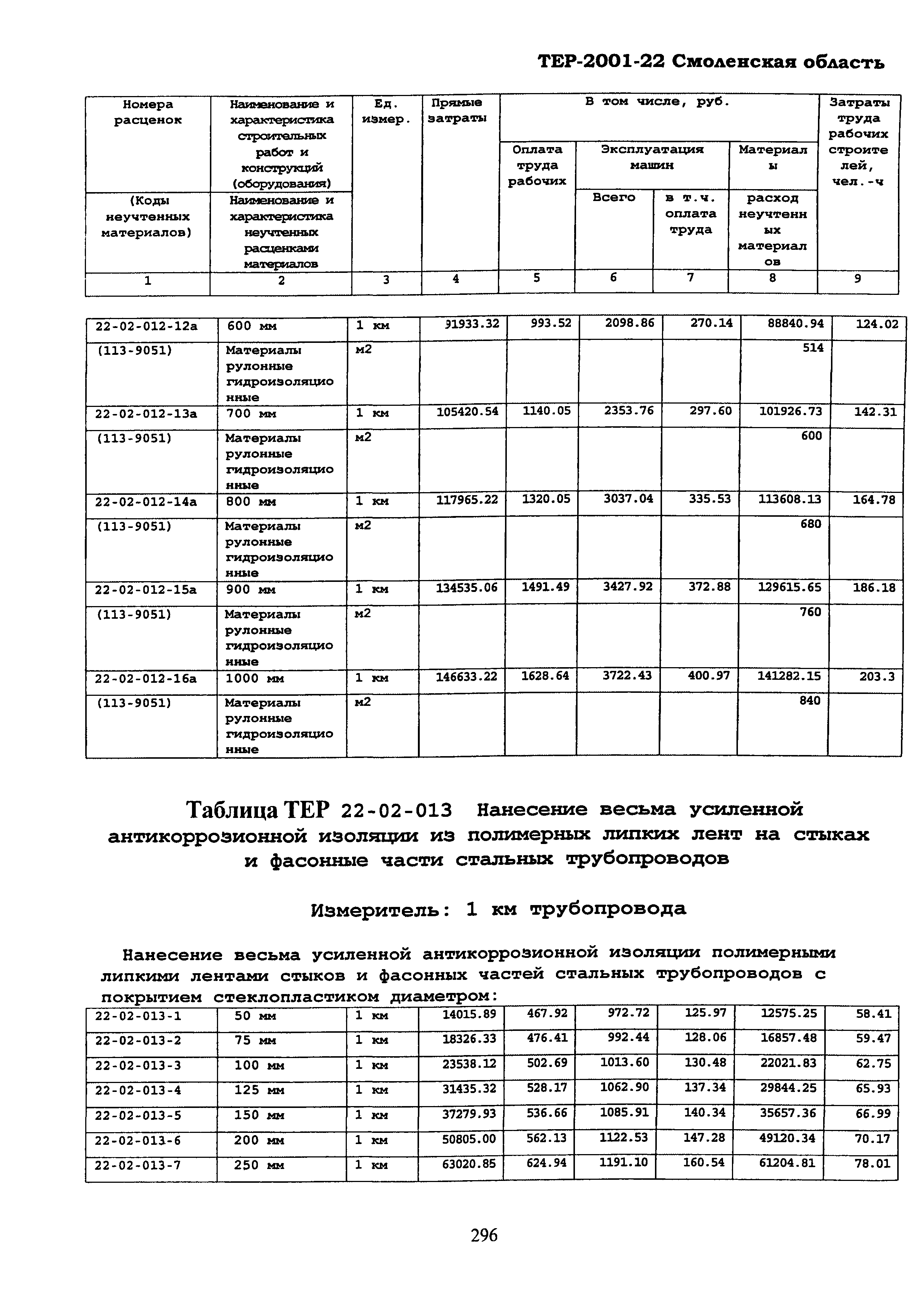 ТЕР Смоленской обл. 2001-22