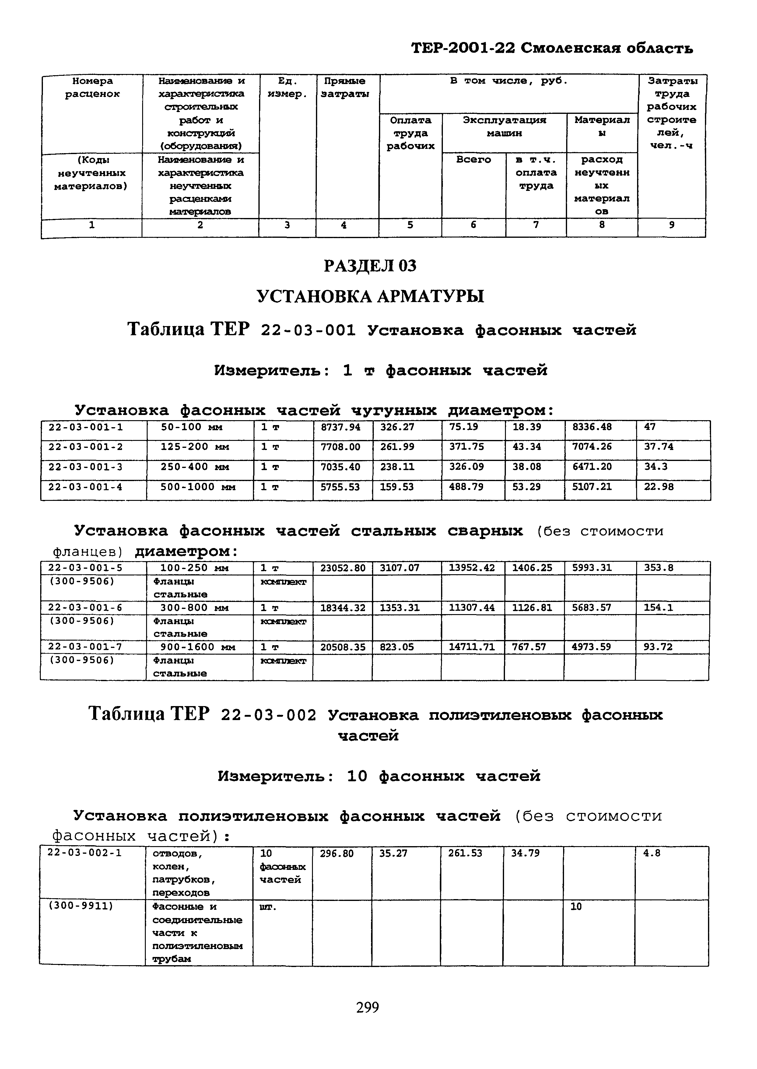 ТЕР Смоленской обл. 2001-22