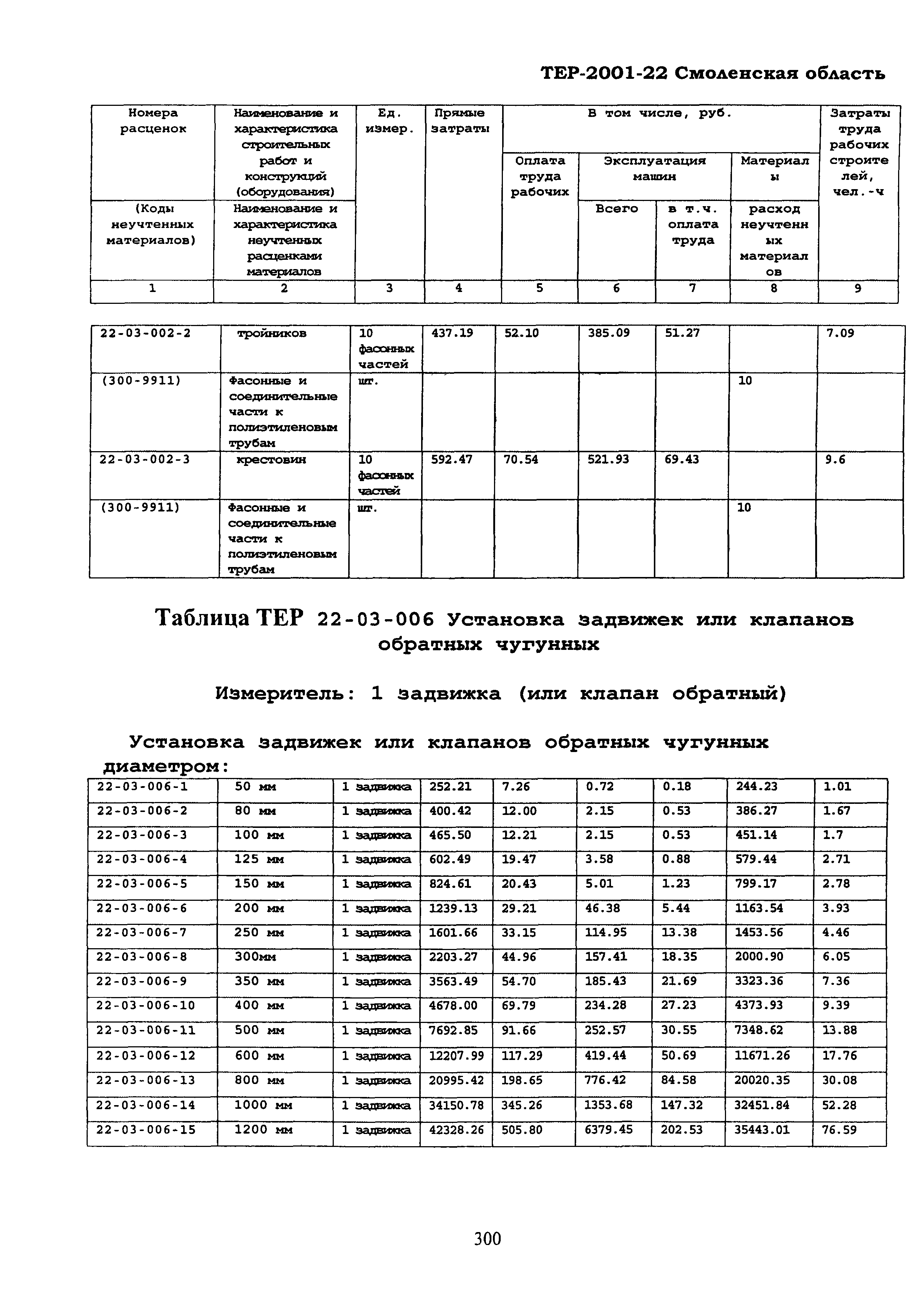 ТЕР Смоленской обл. 2001-22