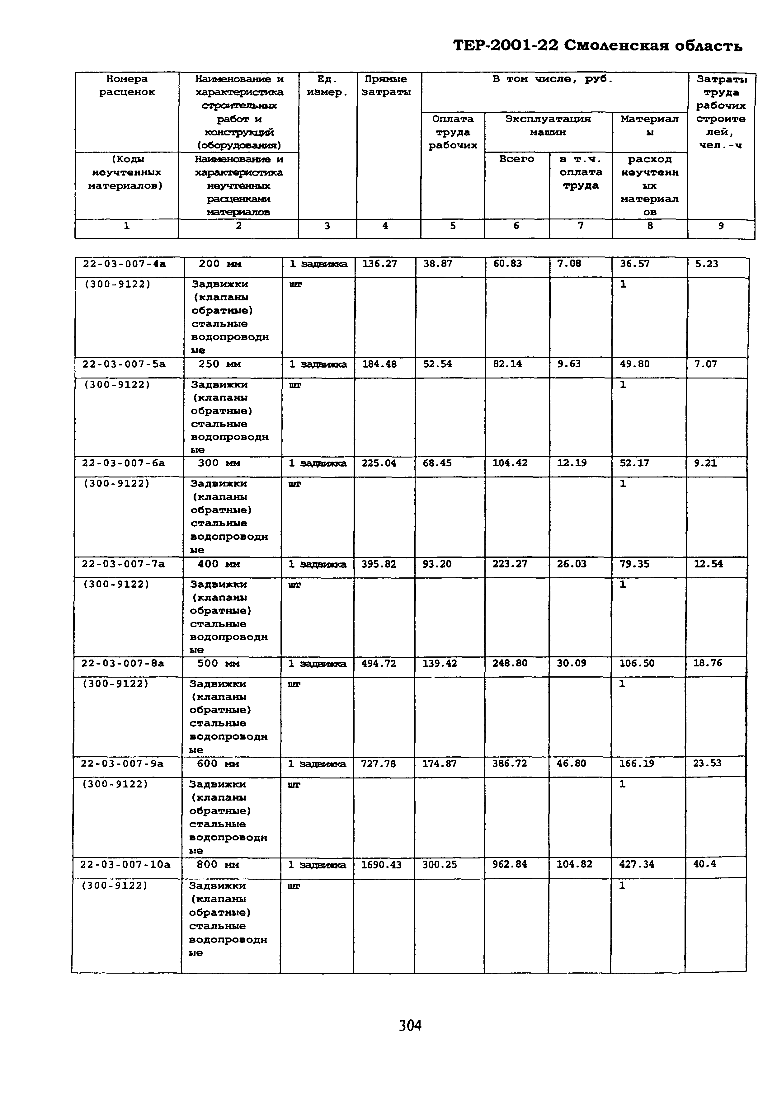 ТЕР Смоленской обл. 2001-22