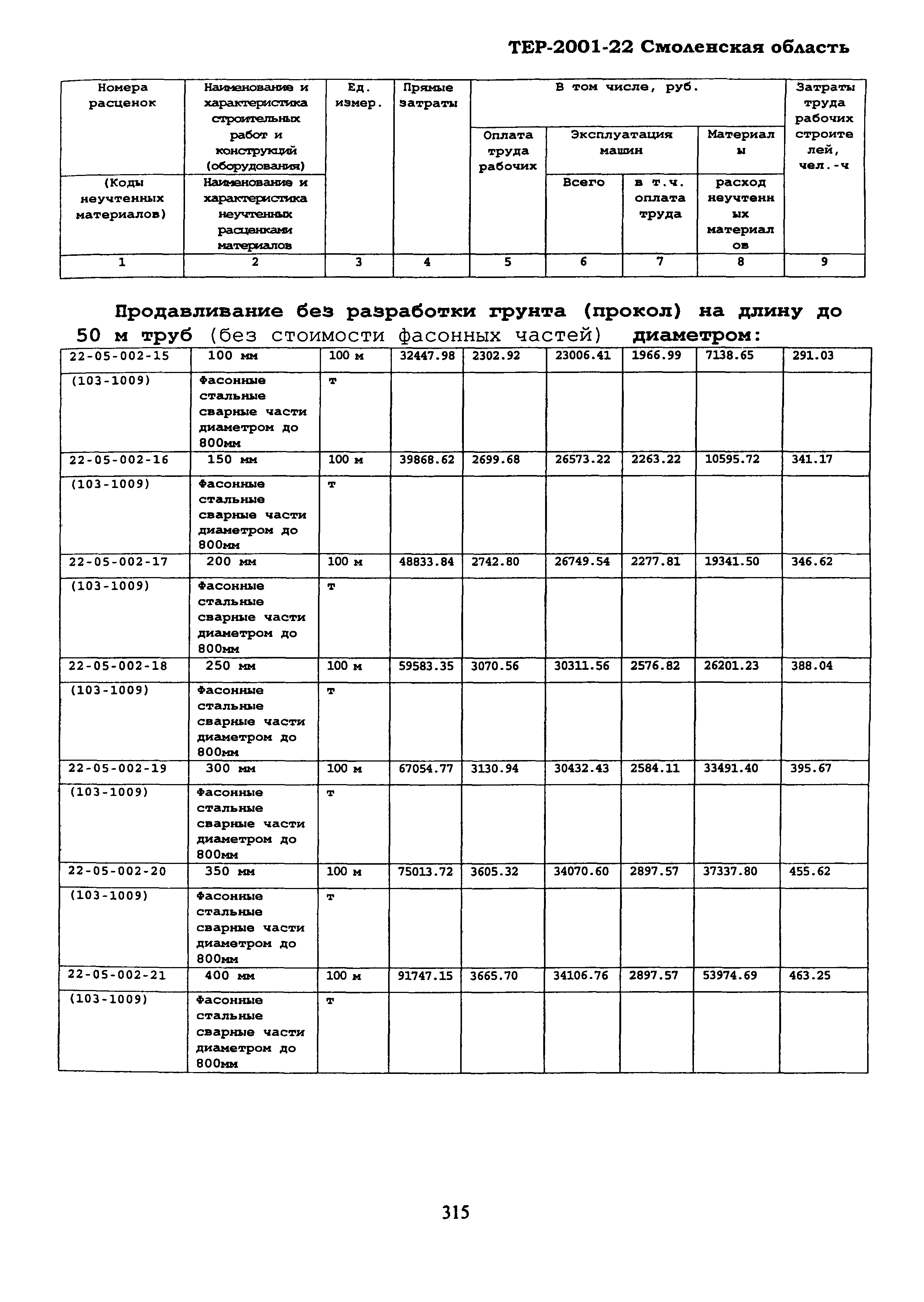 ТЕР Смоленской обл. 2001-22