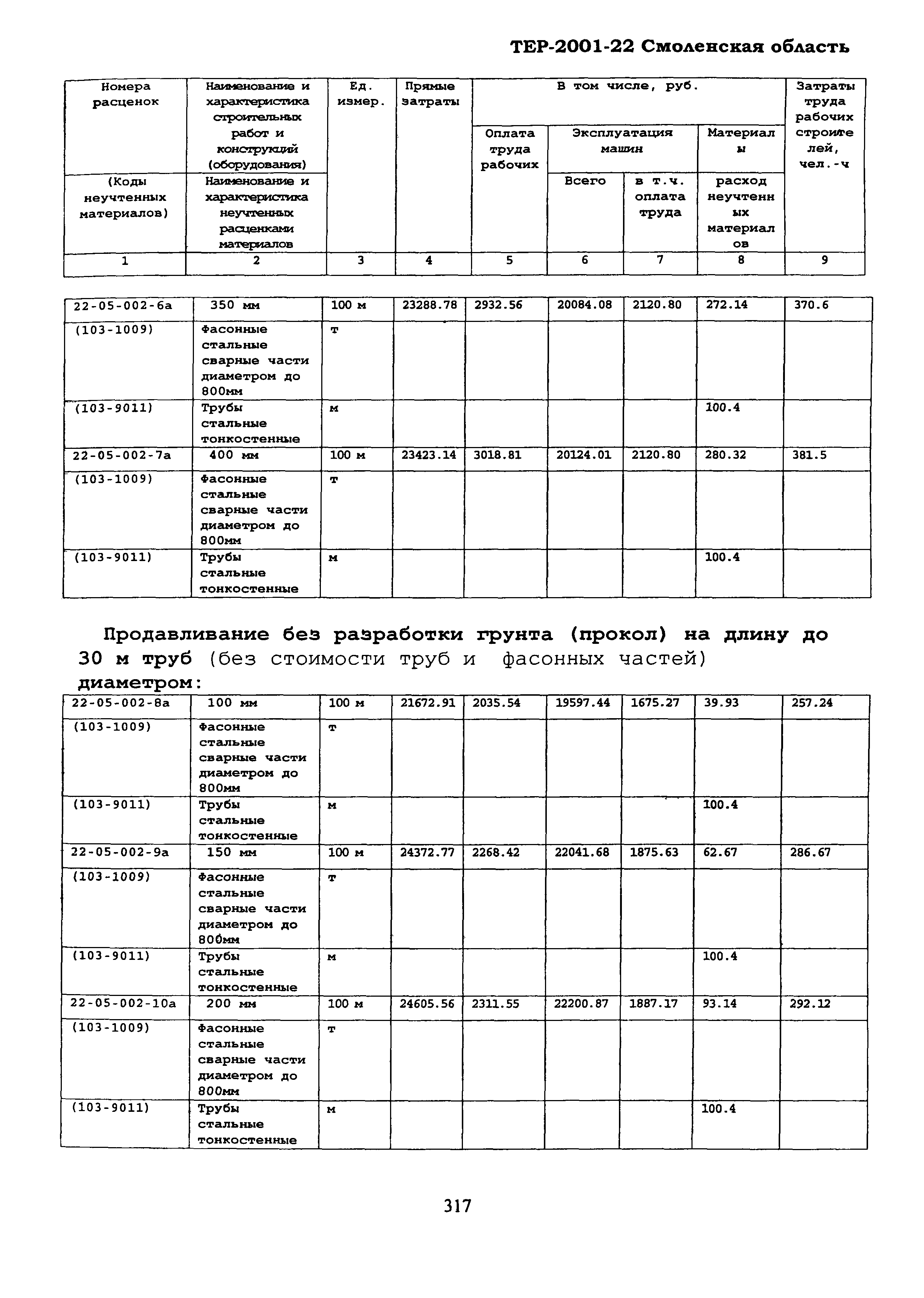 ТЕР Смоленской обл. 2001-22