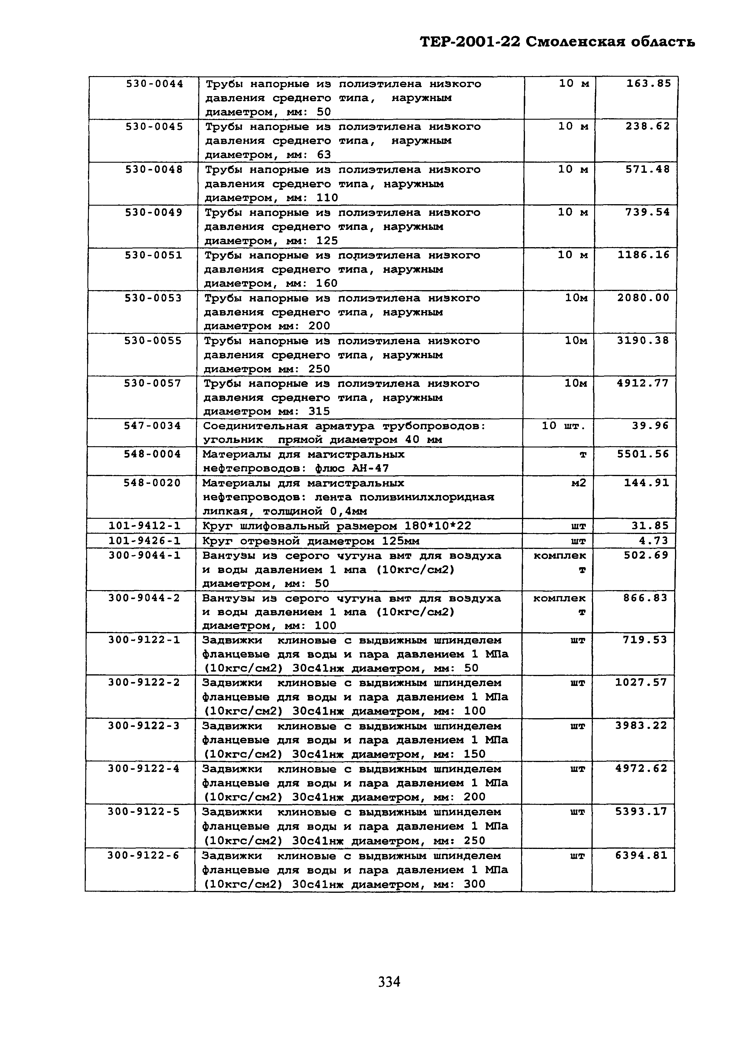 ТЕР Смоленской обл. 2001-22