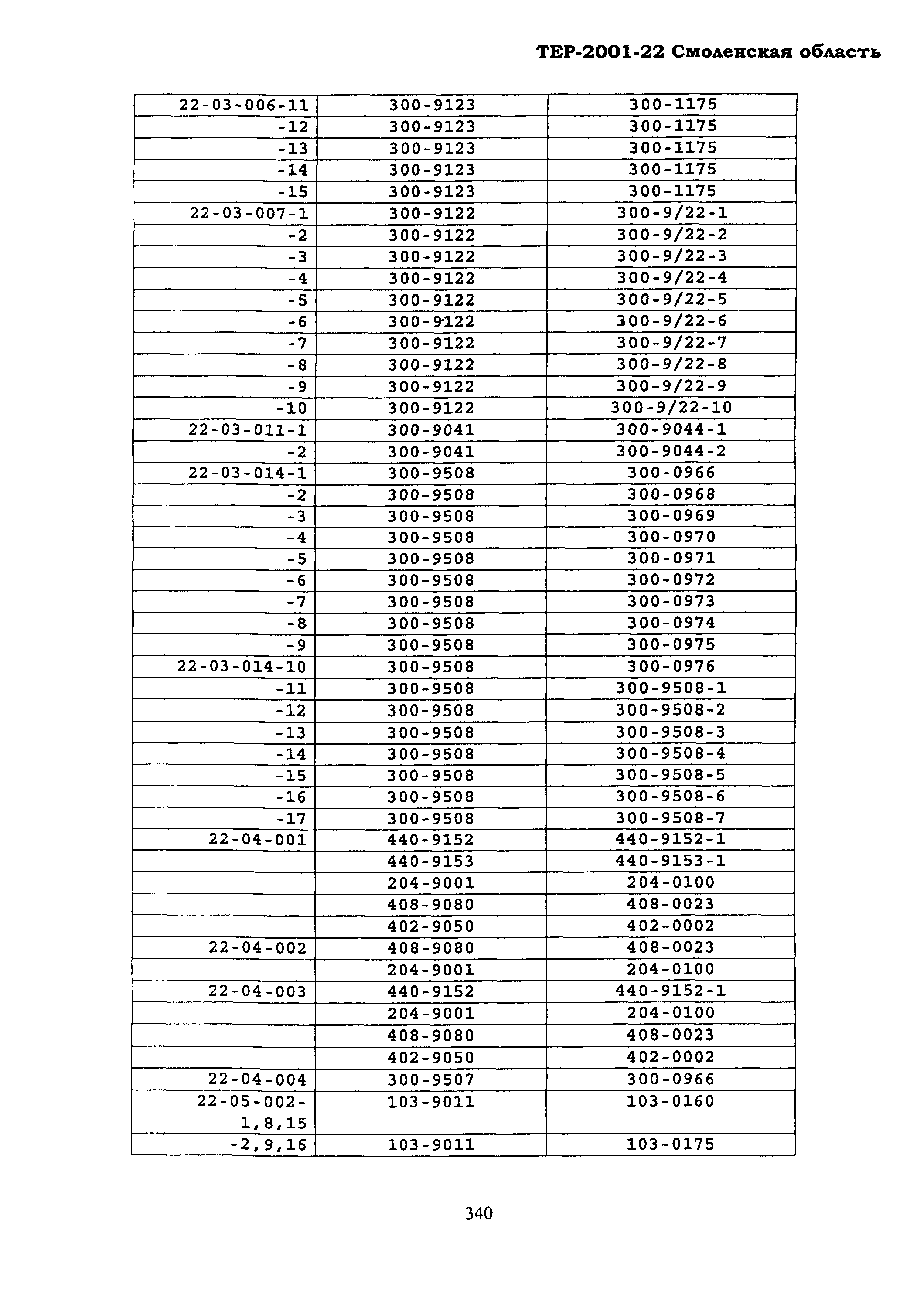 ТЕР Смоленской обл. 2001-22