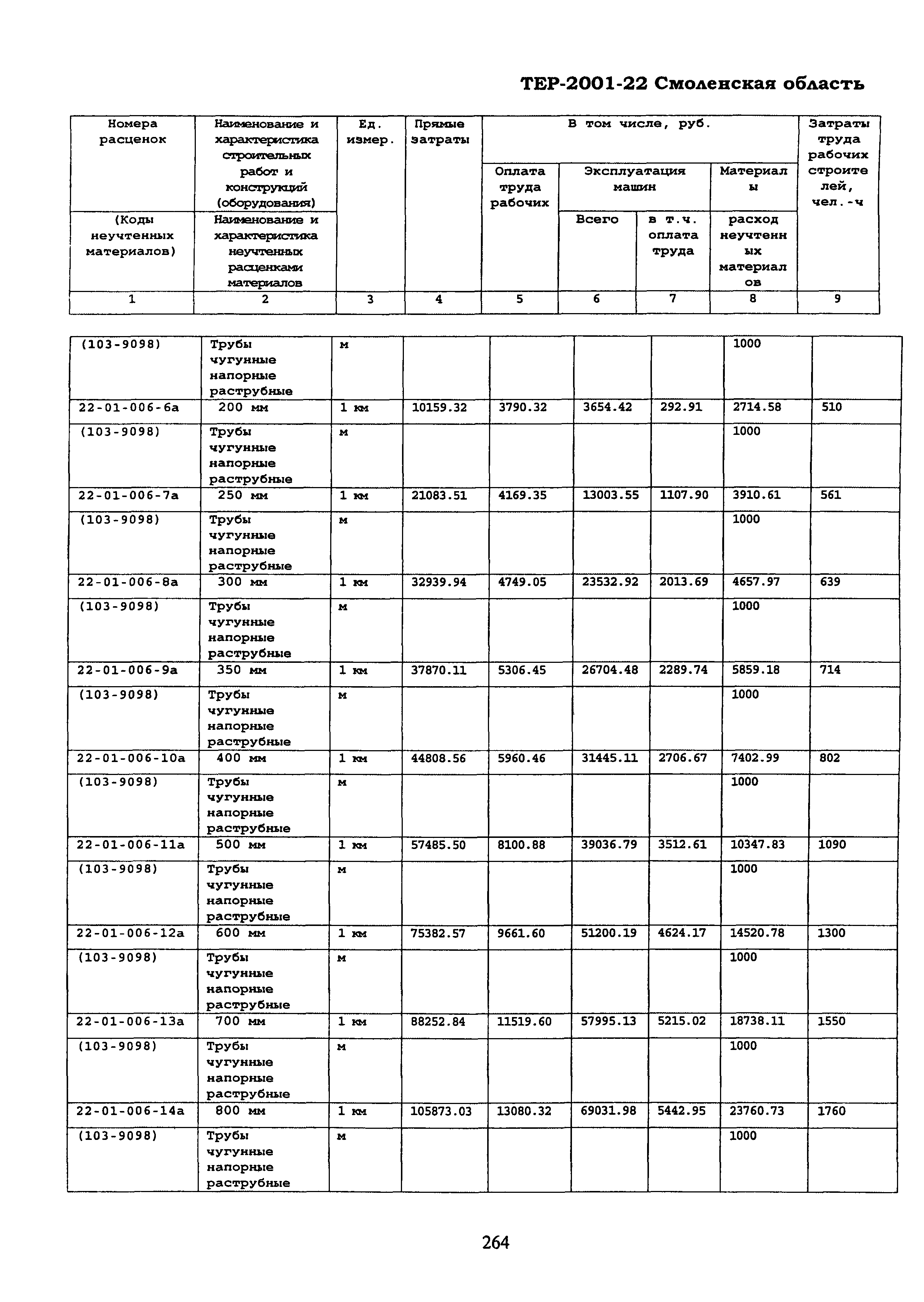 ТЕР Смоленской обл. 2001-22