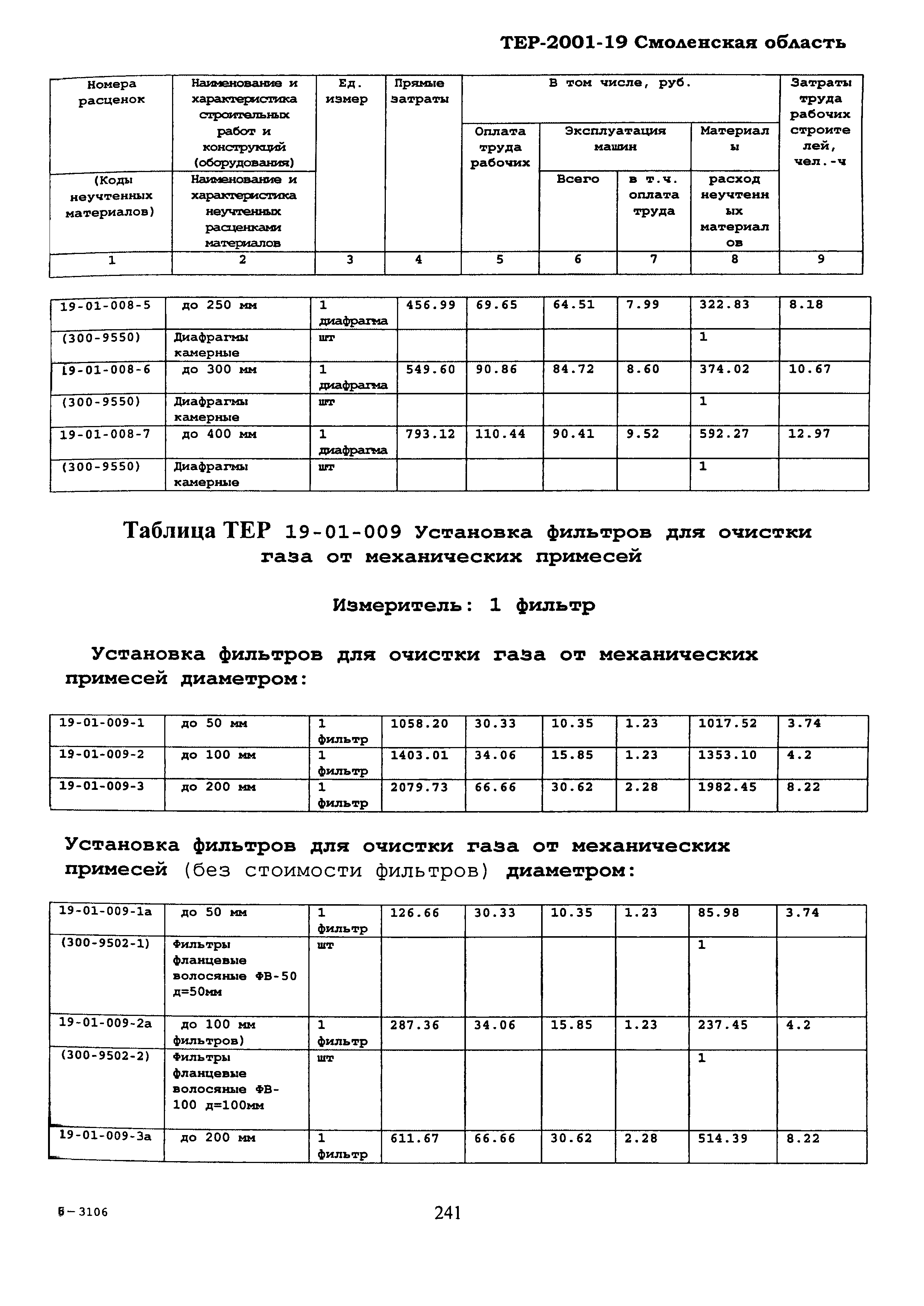 ТЕР Смоленской обл. 2001-19