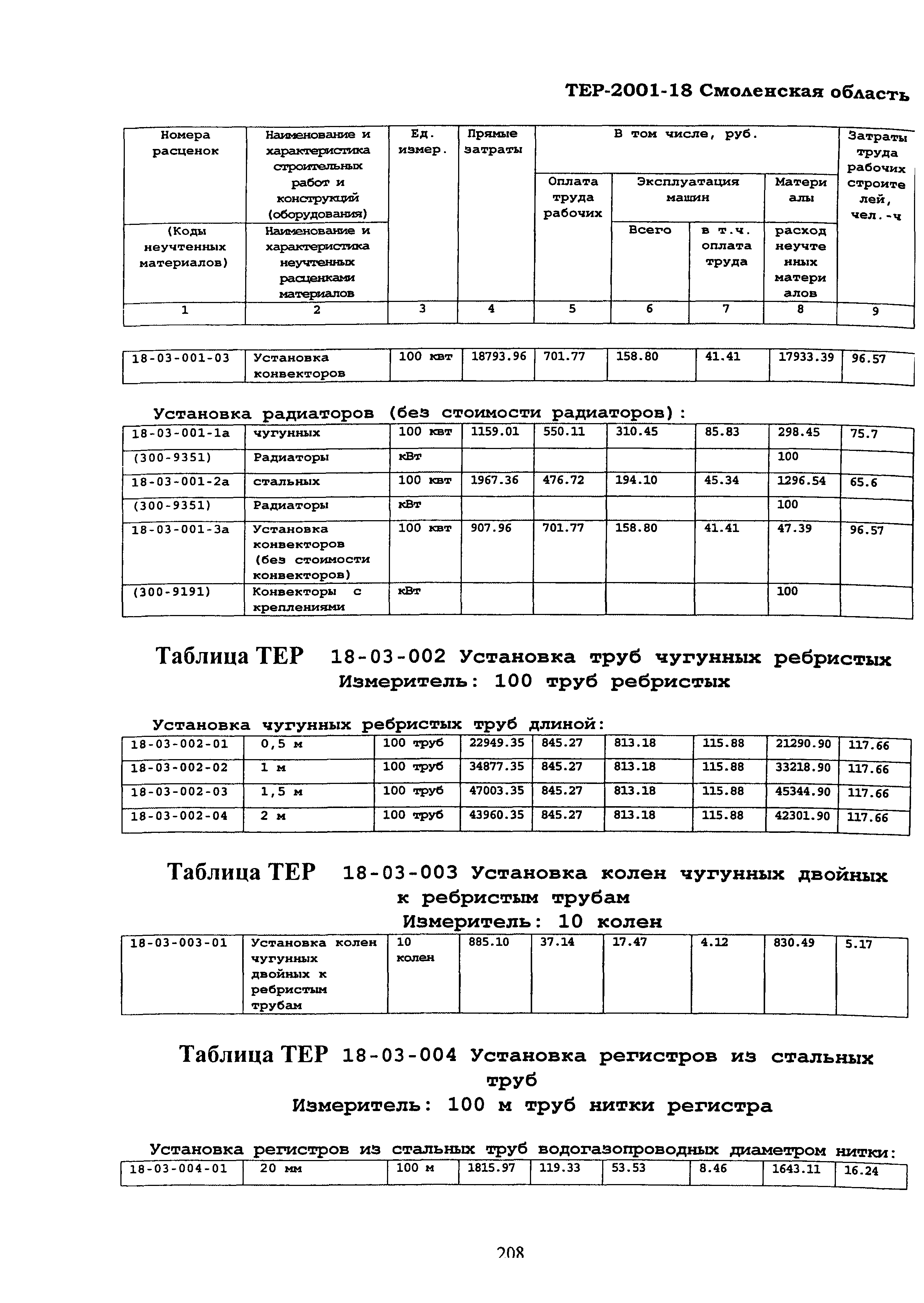 ТЕР Смоленской обл. 2001-18