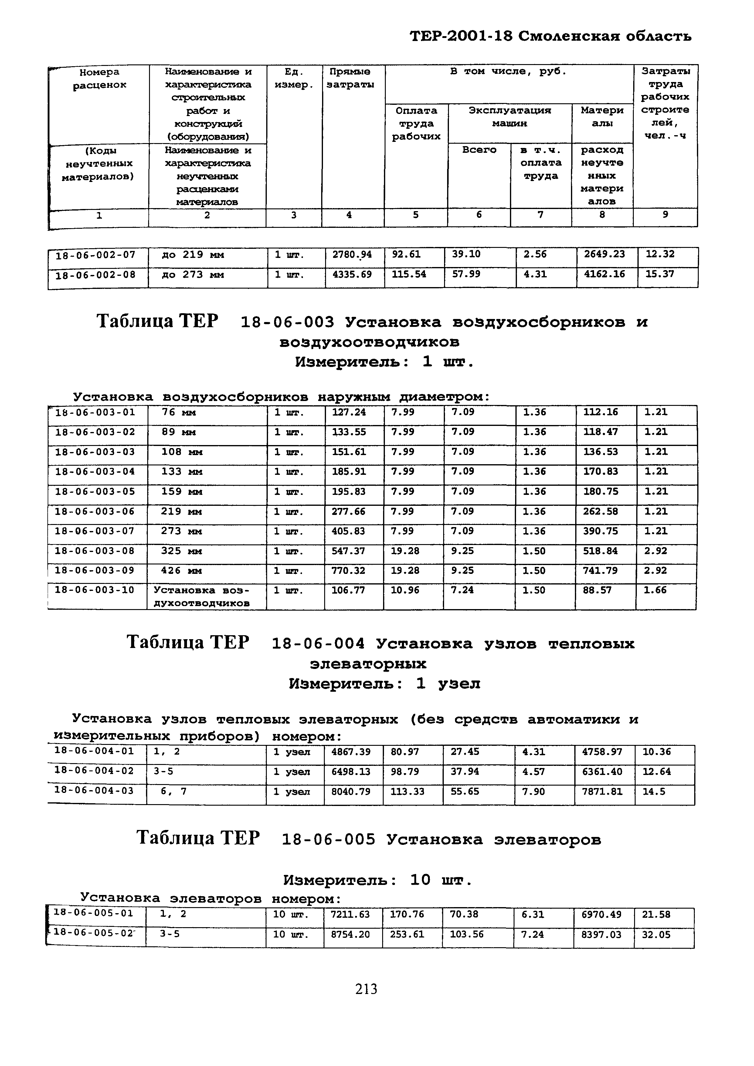 ТЕР Смоленской обл. 2001-18