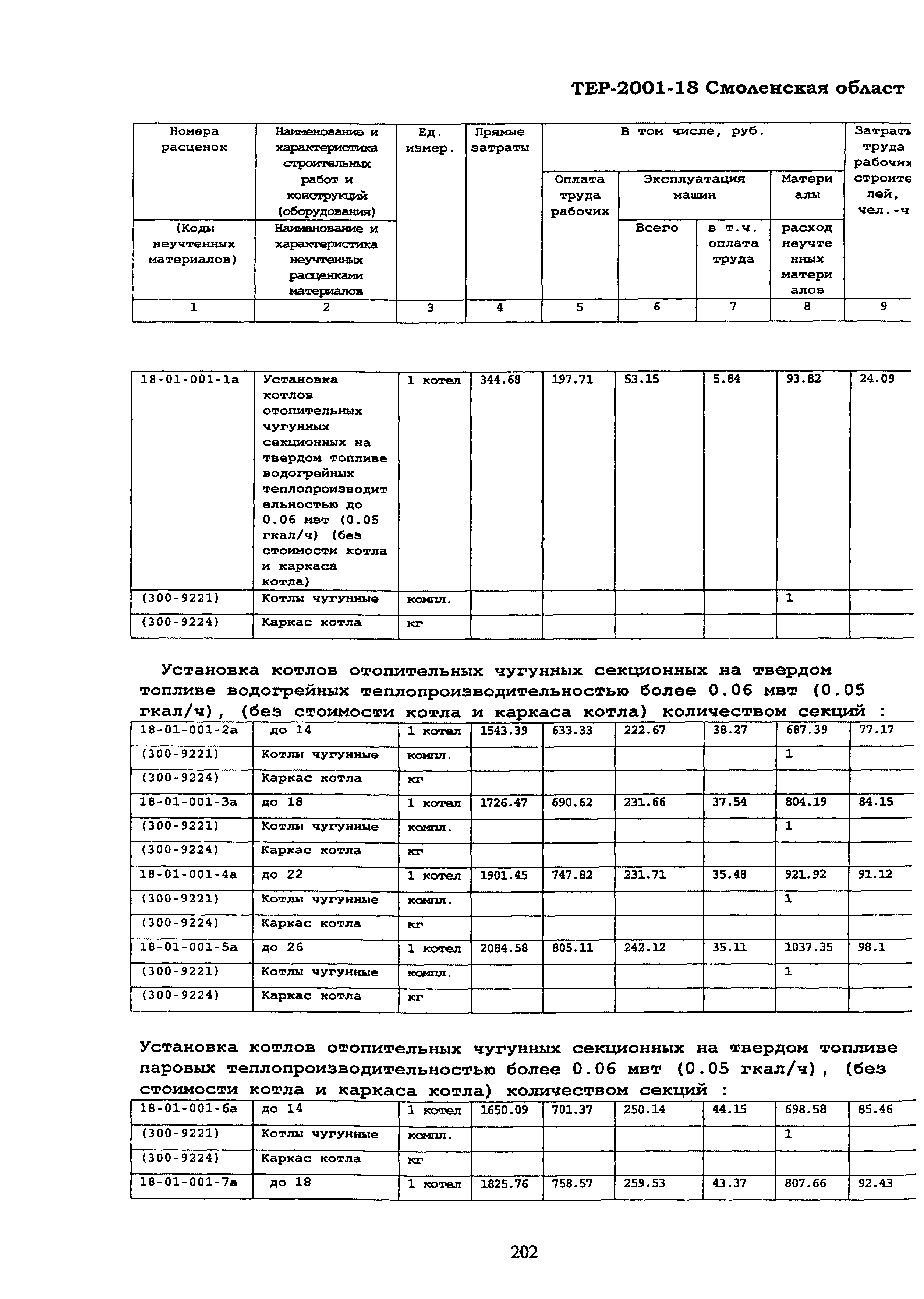 ТЕР Смоленской обл. 2001-18