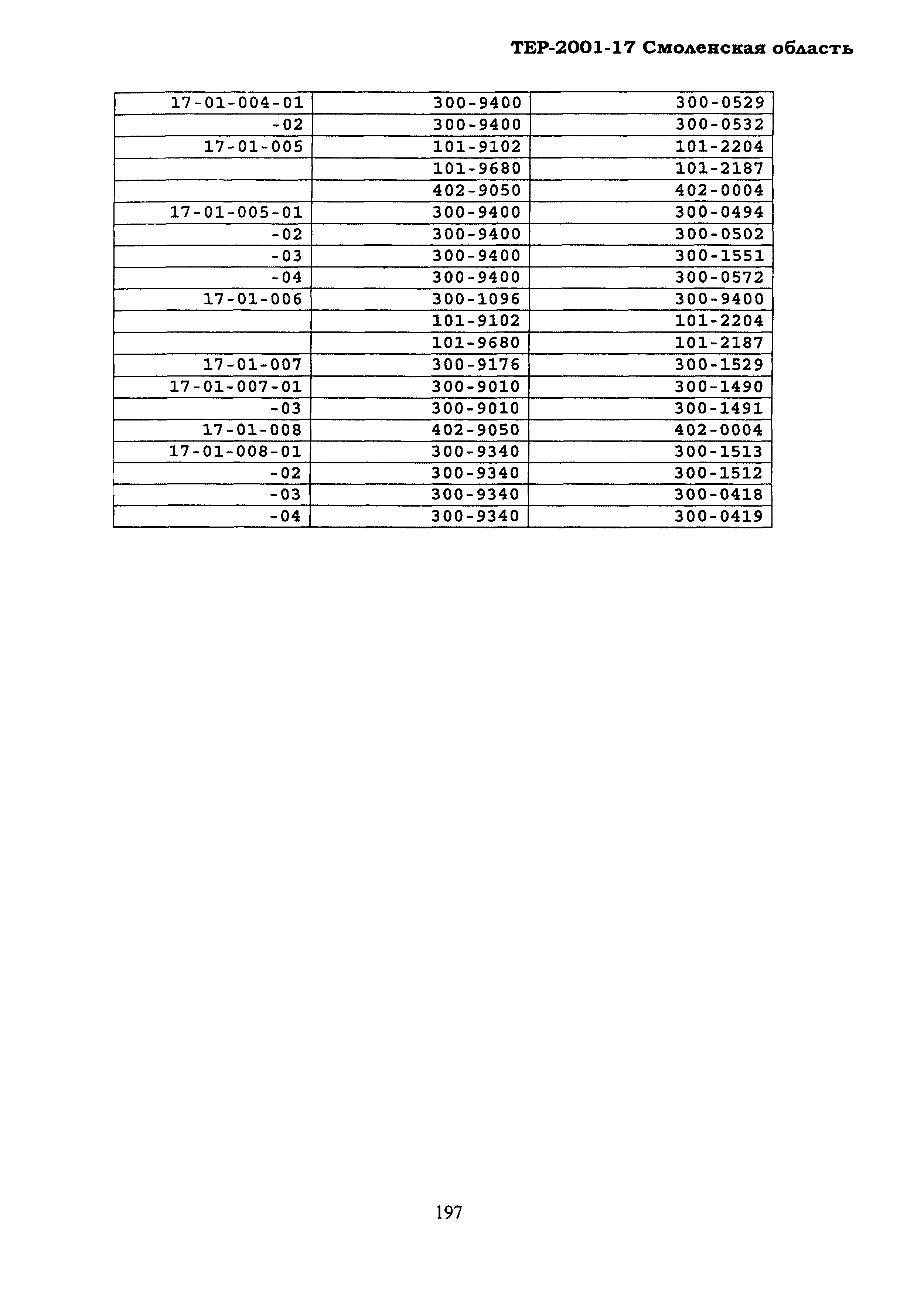 ТЕР Смоленской обл. 2001-17