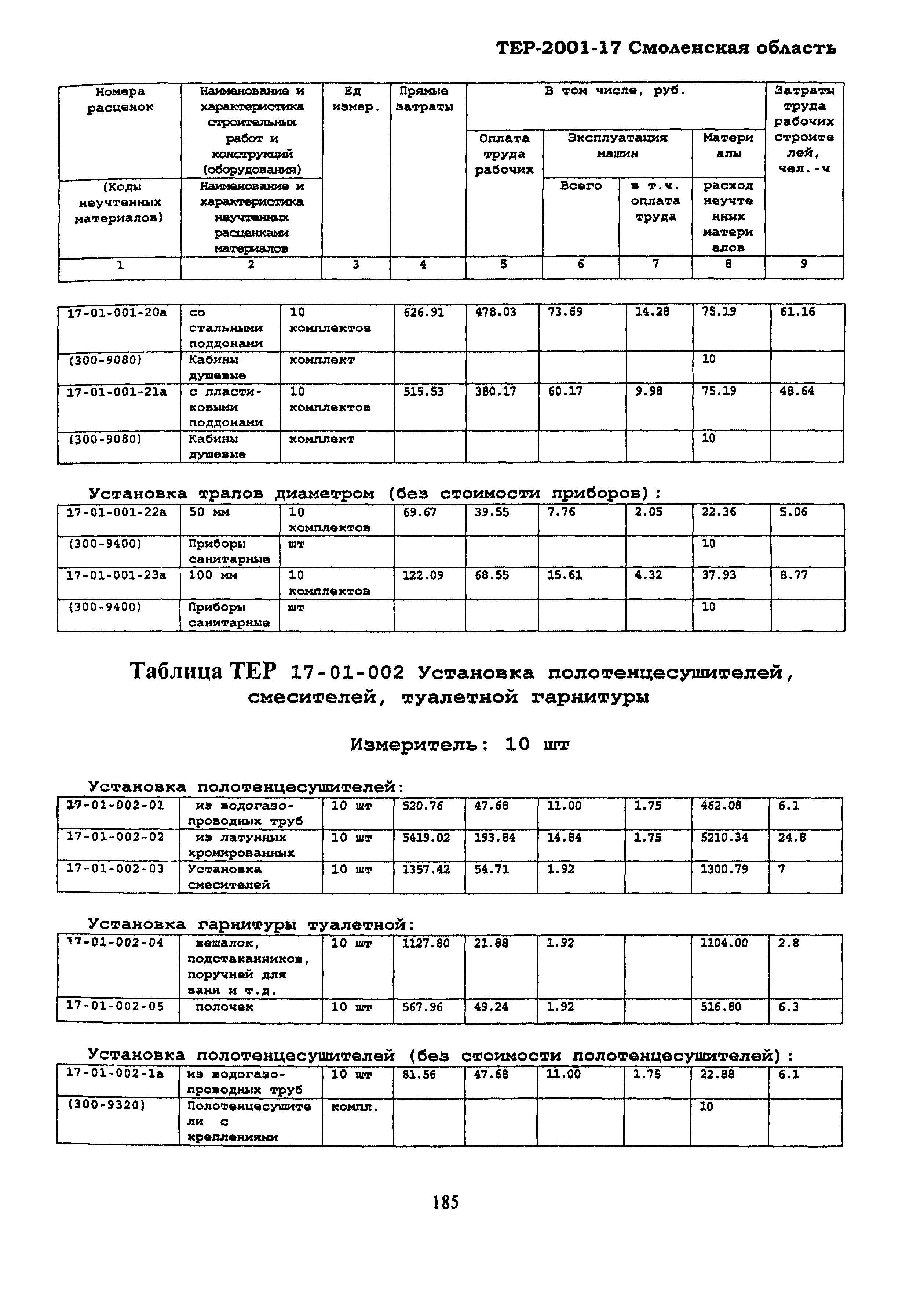 ТЕР Смоленской обл. 2001-17