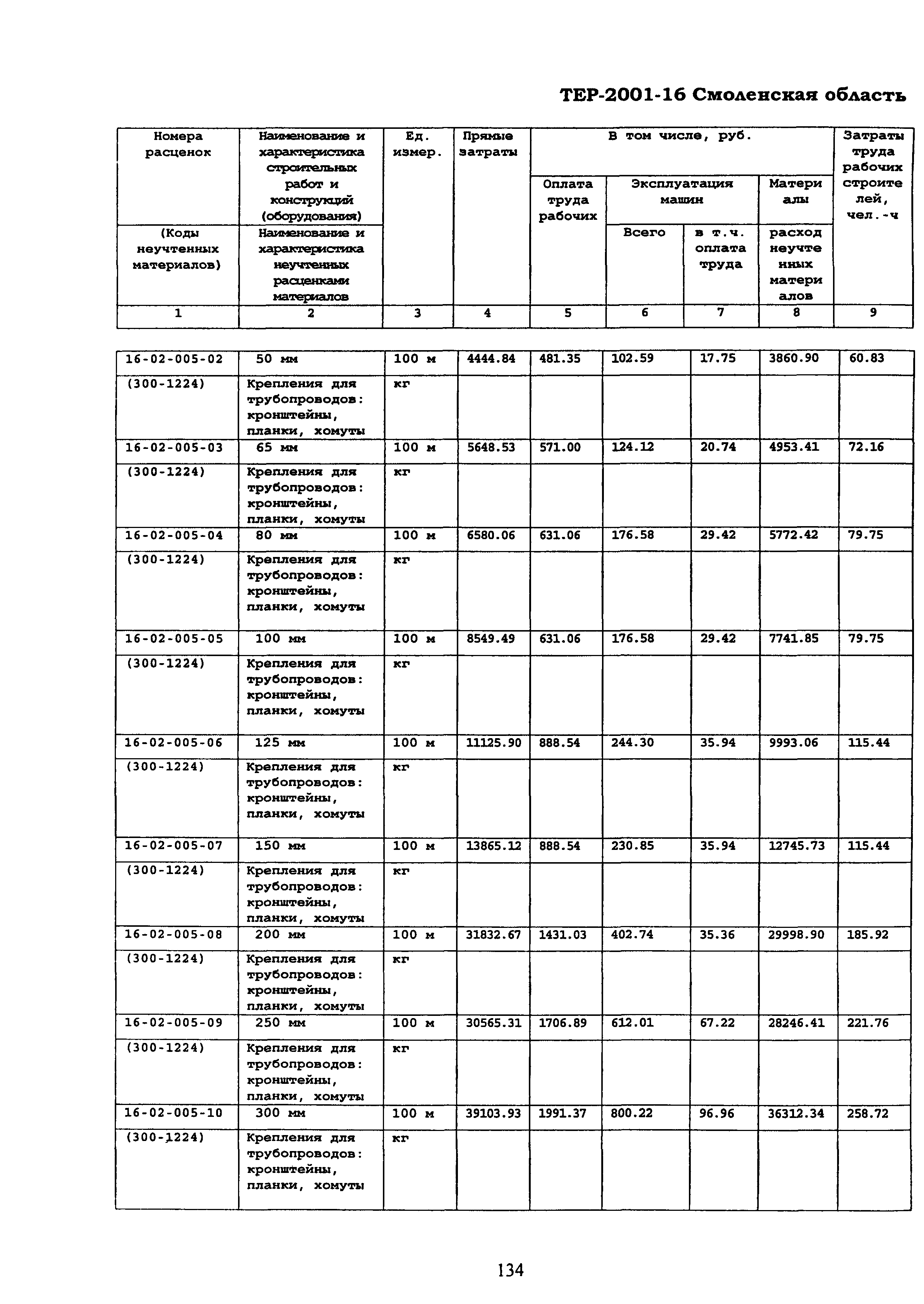 ТЕР Смоленской обл. 2001-16