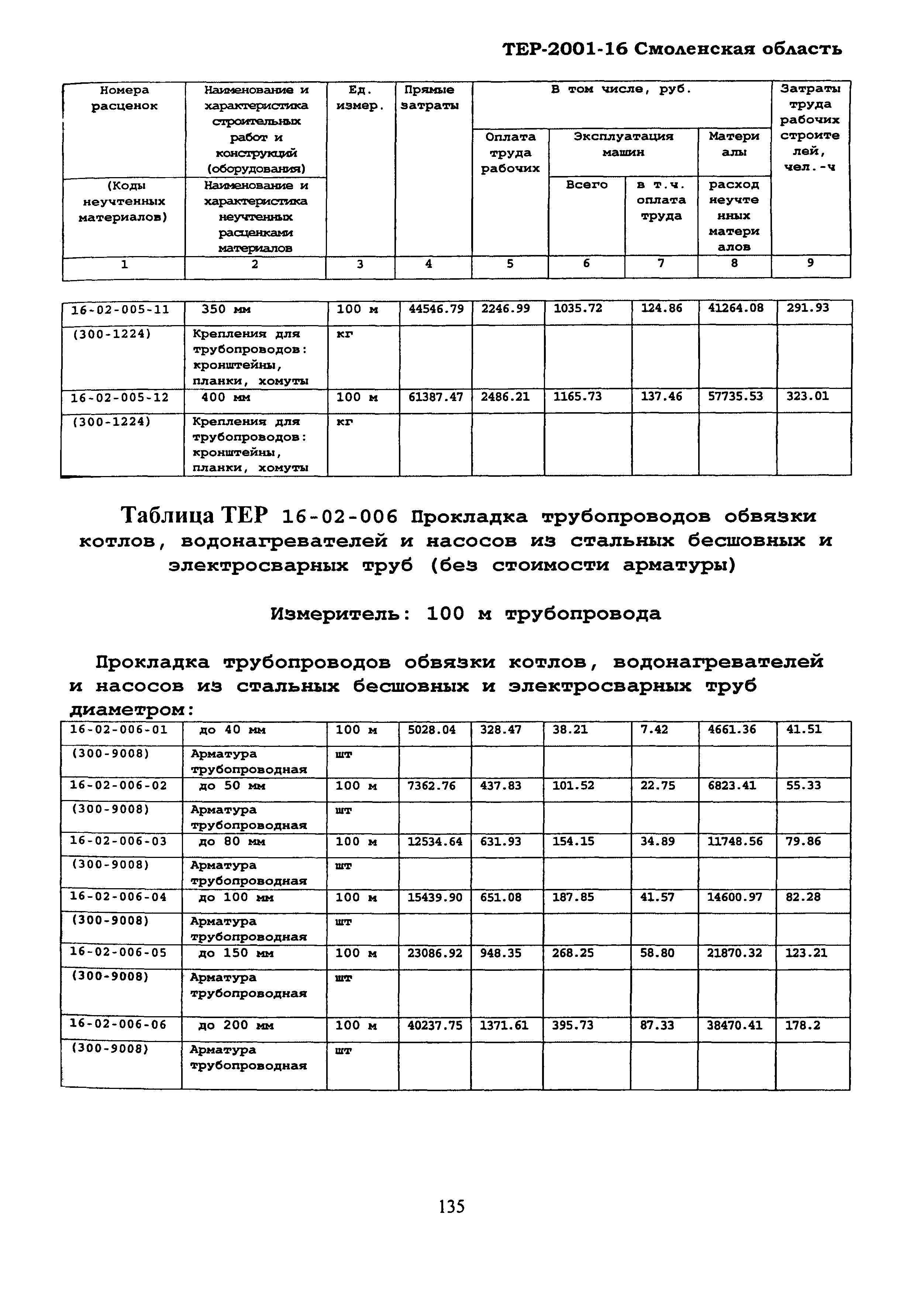 ТЕР Смоленской обл. 2001-16