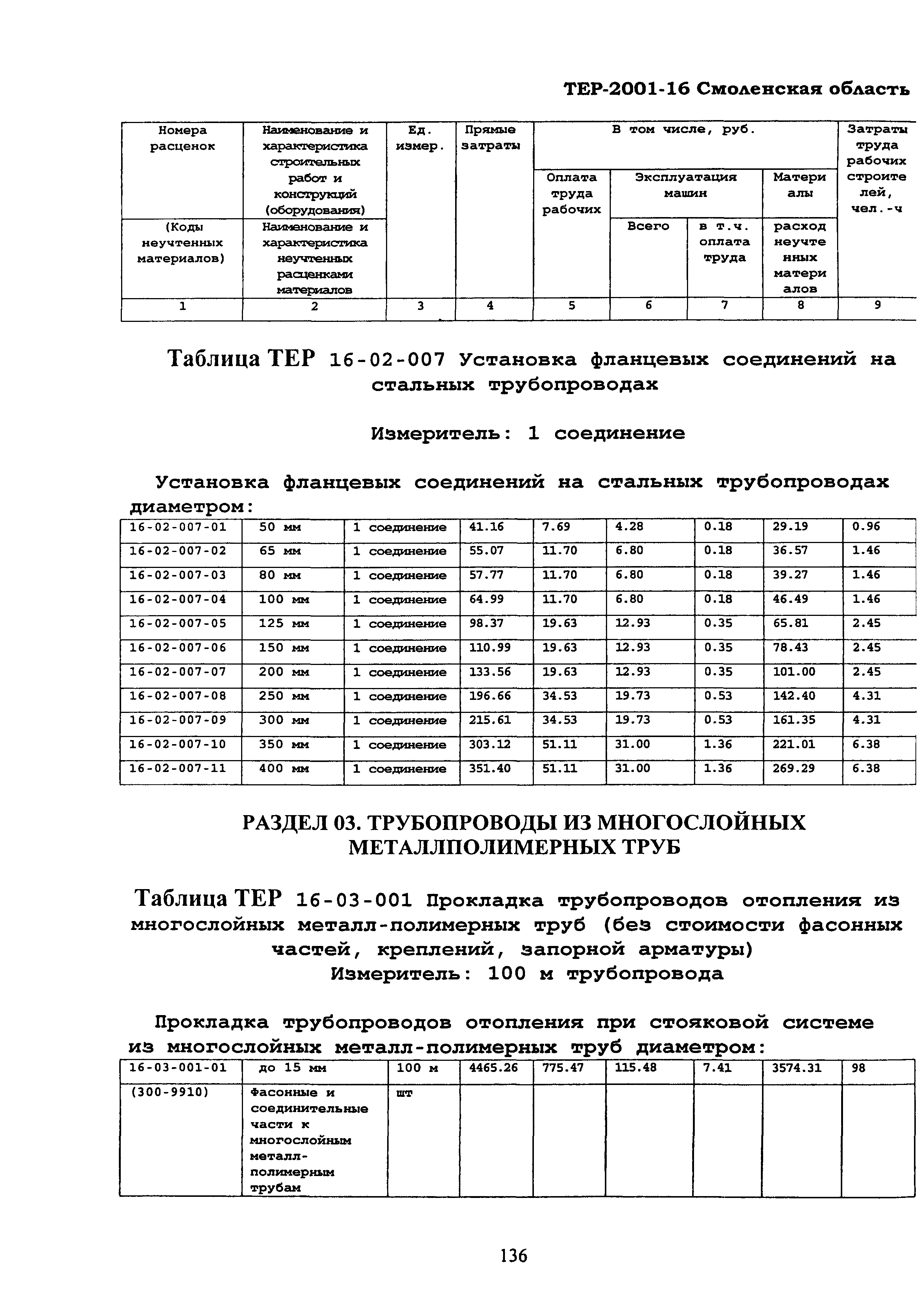 ТЕР Смоленской обл. 2001-16