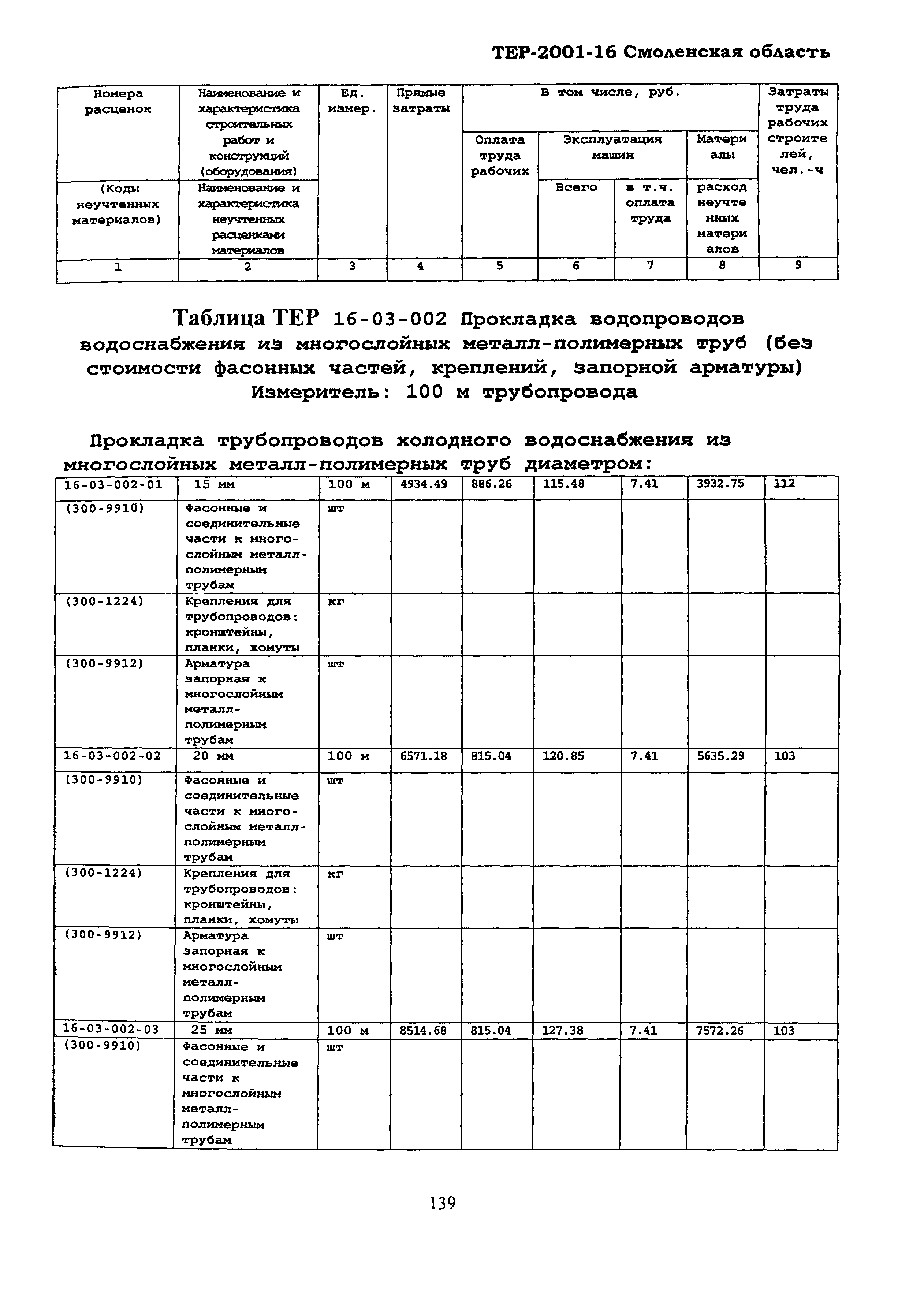 ТЕР Смоленской обл. 2001-16