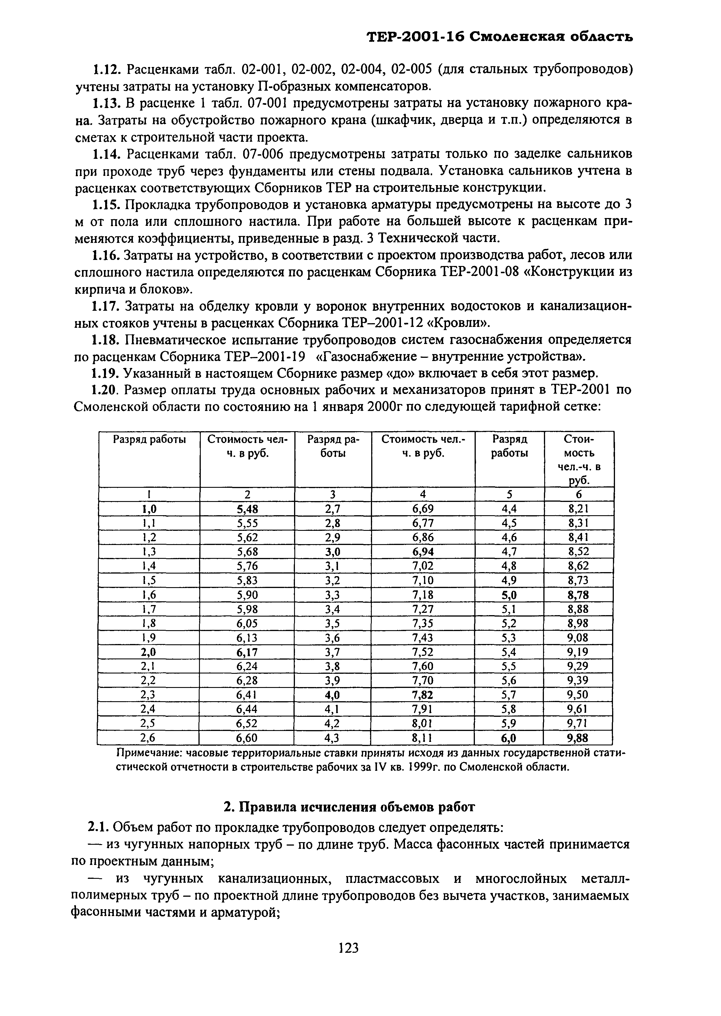 ТЕР Смоленской обл. 2001-16