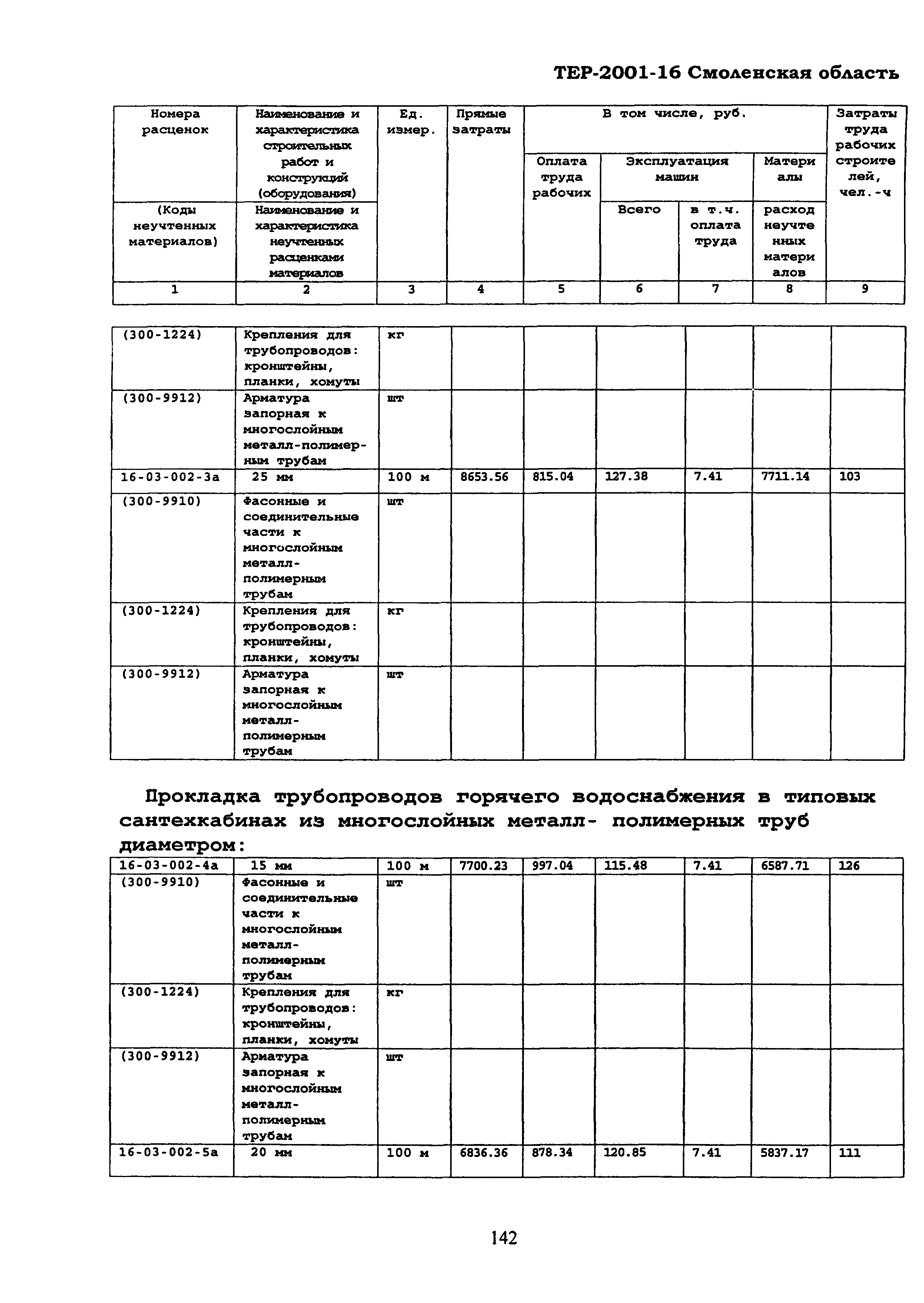 ТЕР Смоленской обл. 2001-16