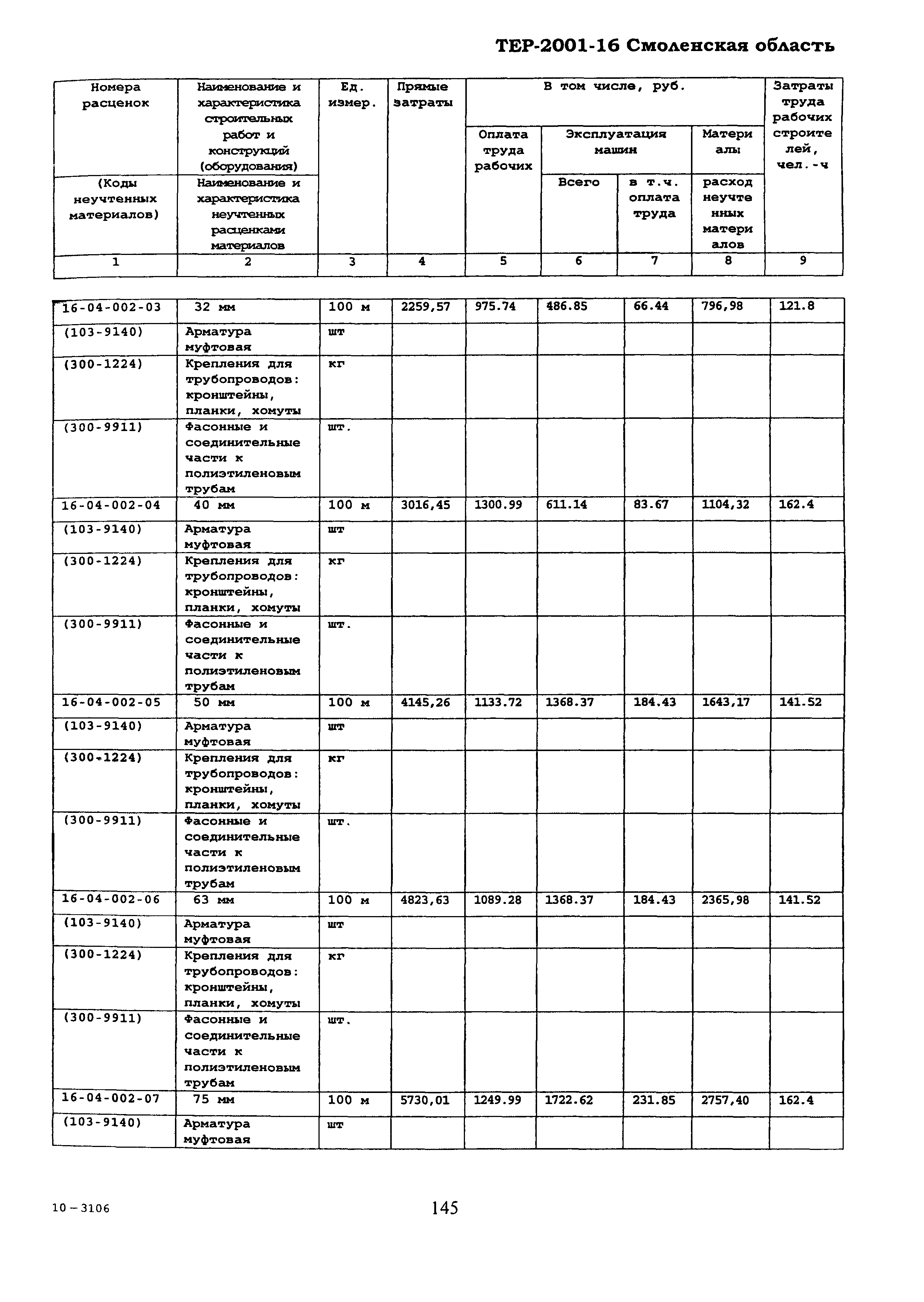 ТЕР Смоленской обл. 2001-16