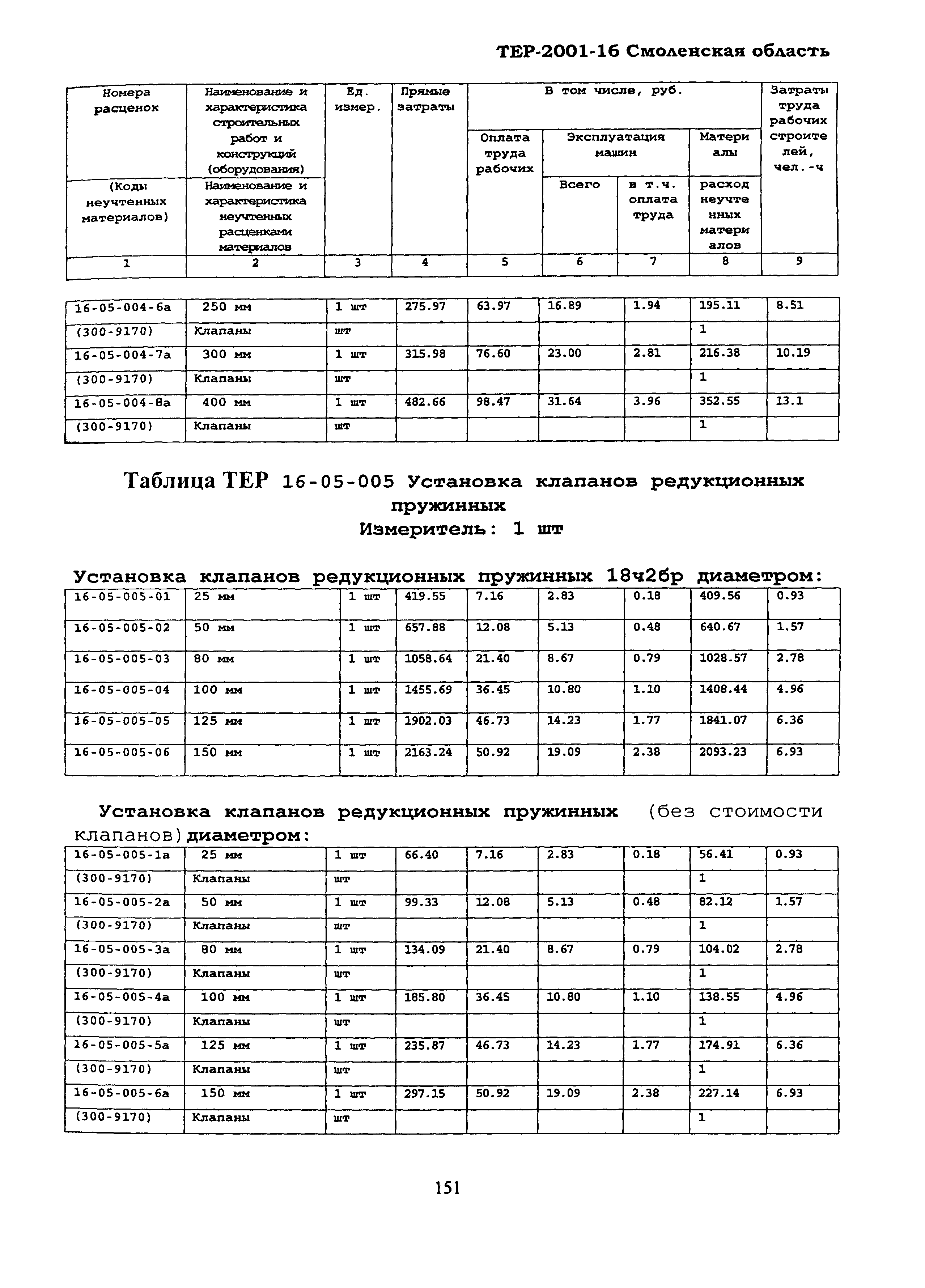 ТЕР Смоленской обл. 2001-16