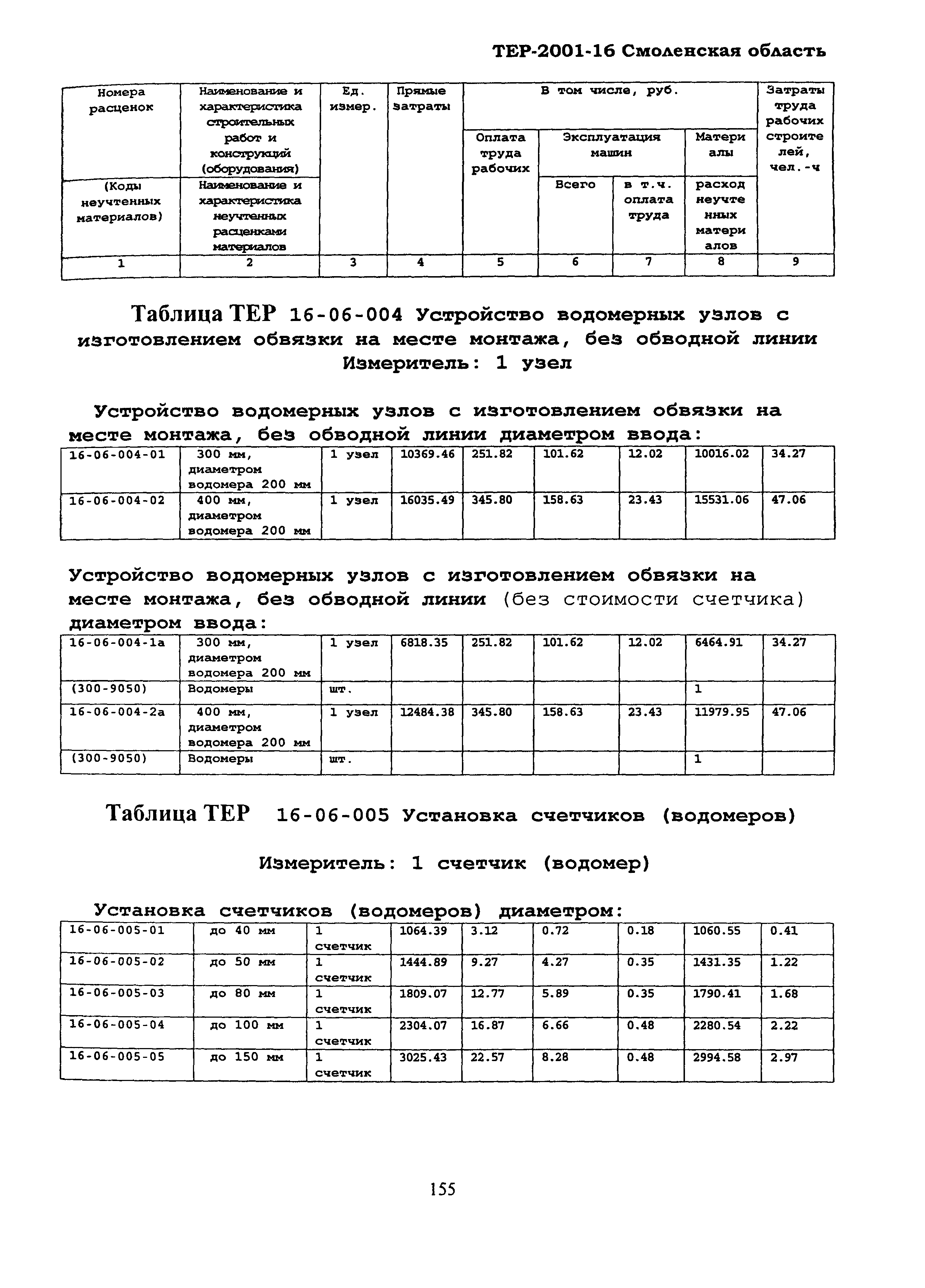 ТЕР Смоленской обл. 2001-16