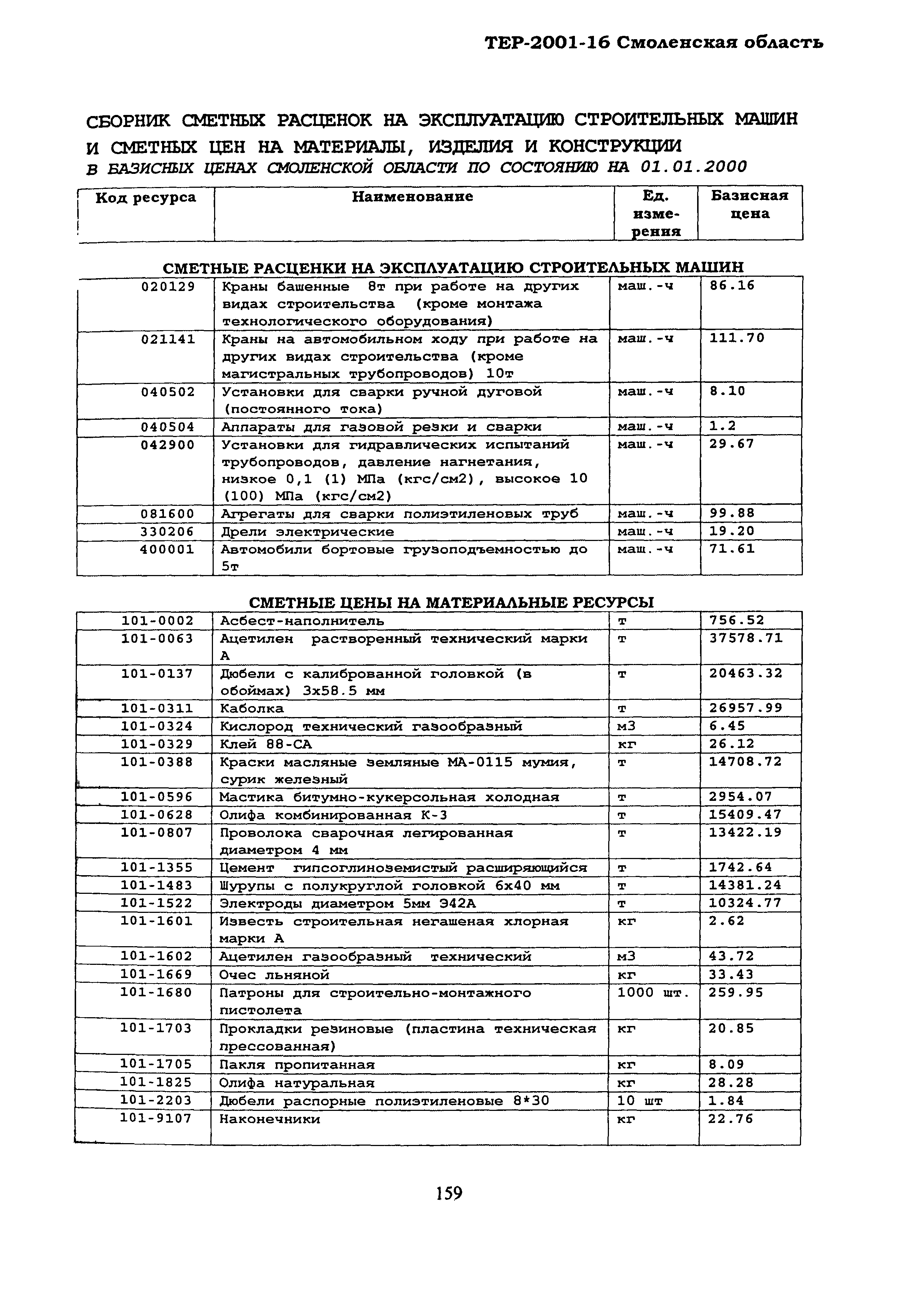 ТЕР Смоленской обл. 2001-16