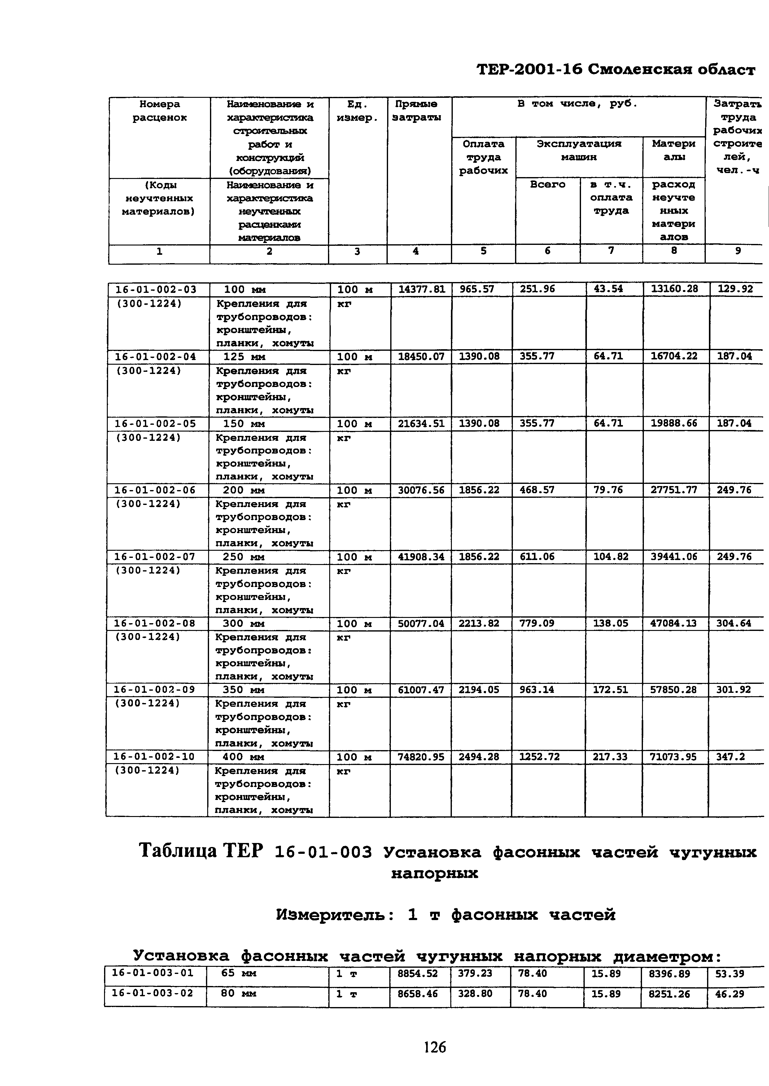 ТЕР Смоленской обл. 2001-16