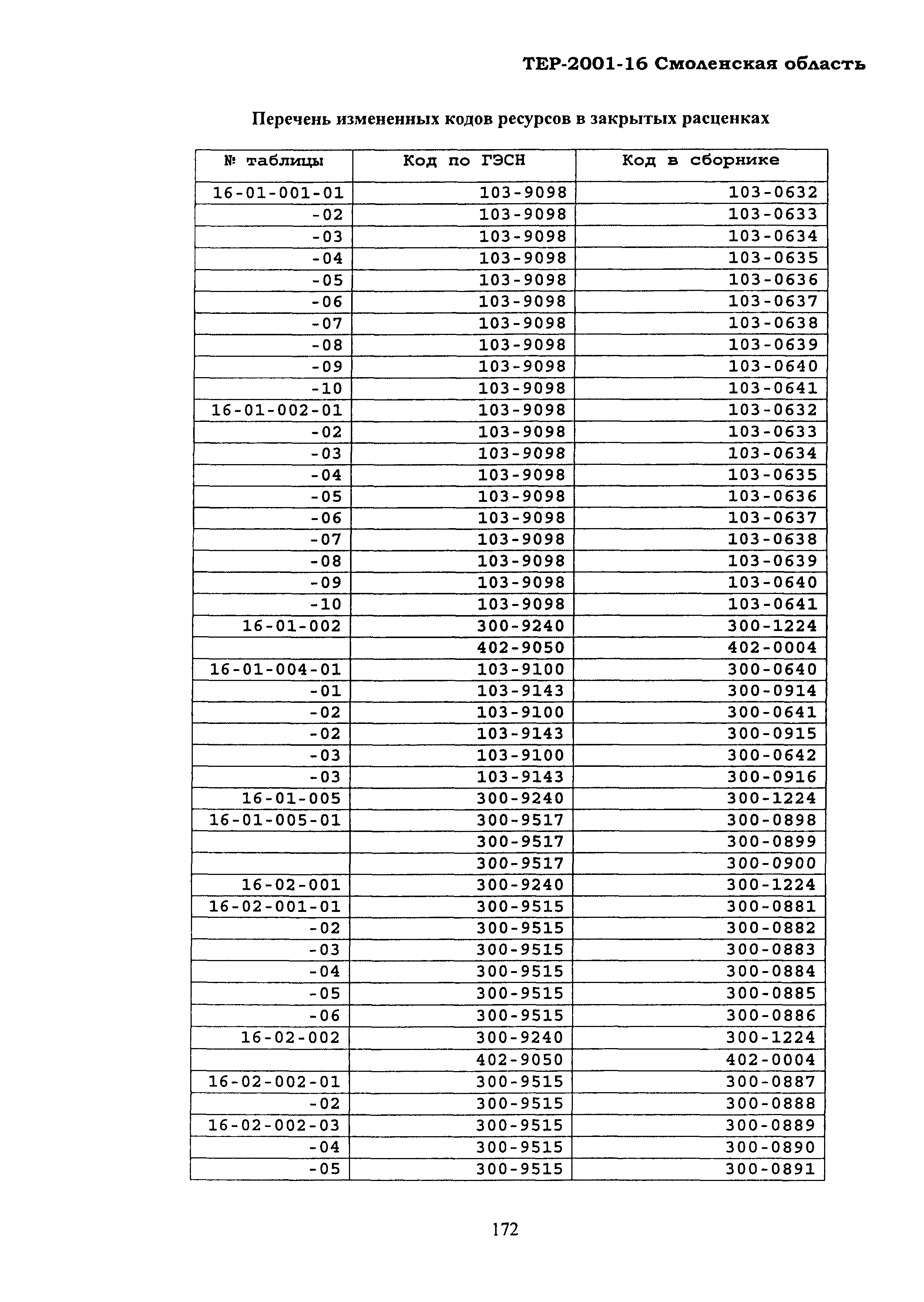 ТЕР Смоленской обл. 2001-16