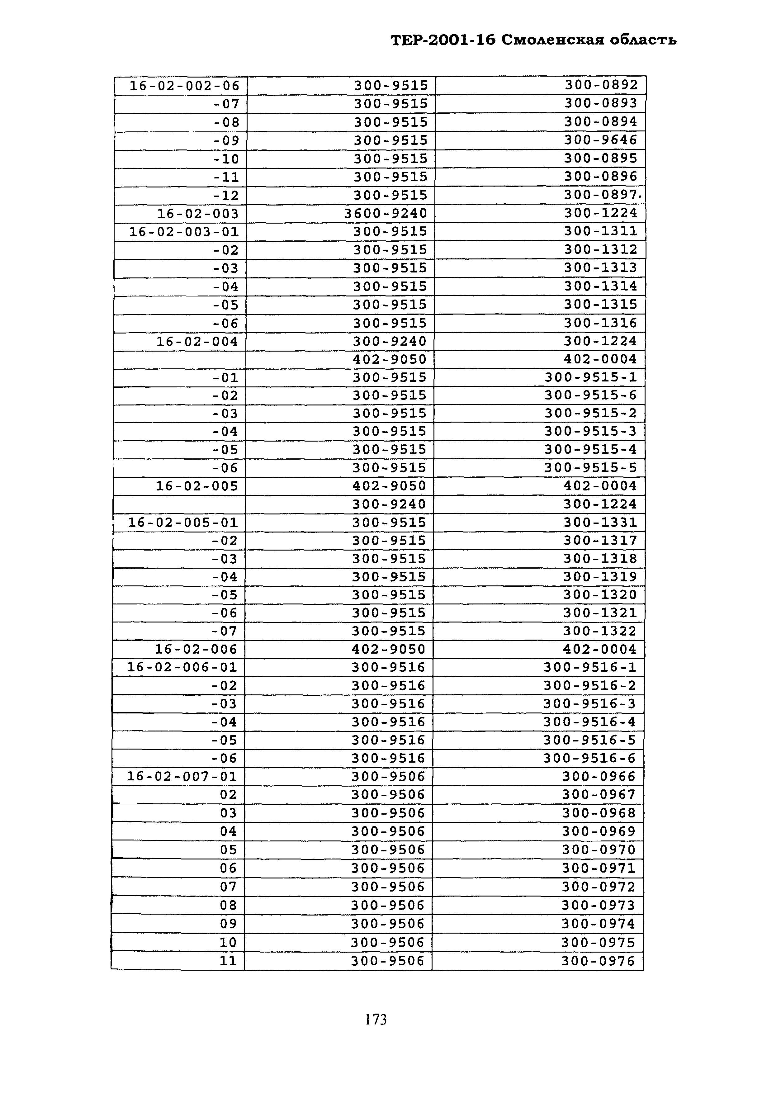 ТЕР Смоленской обл. 2001-16