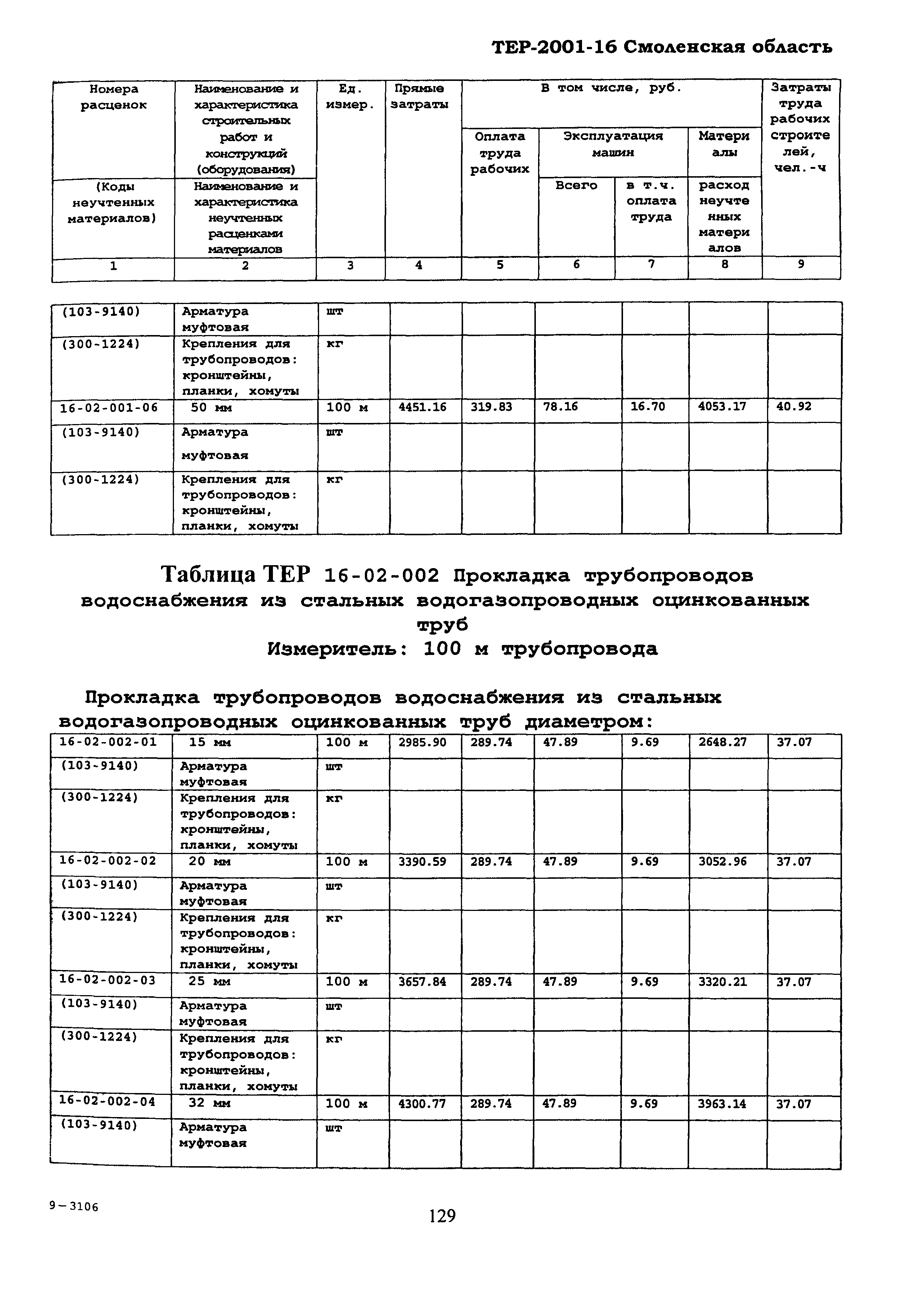 ТЕР Смоленской обл. 2001-16