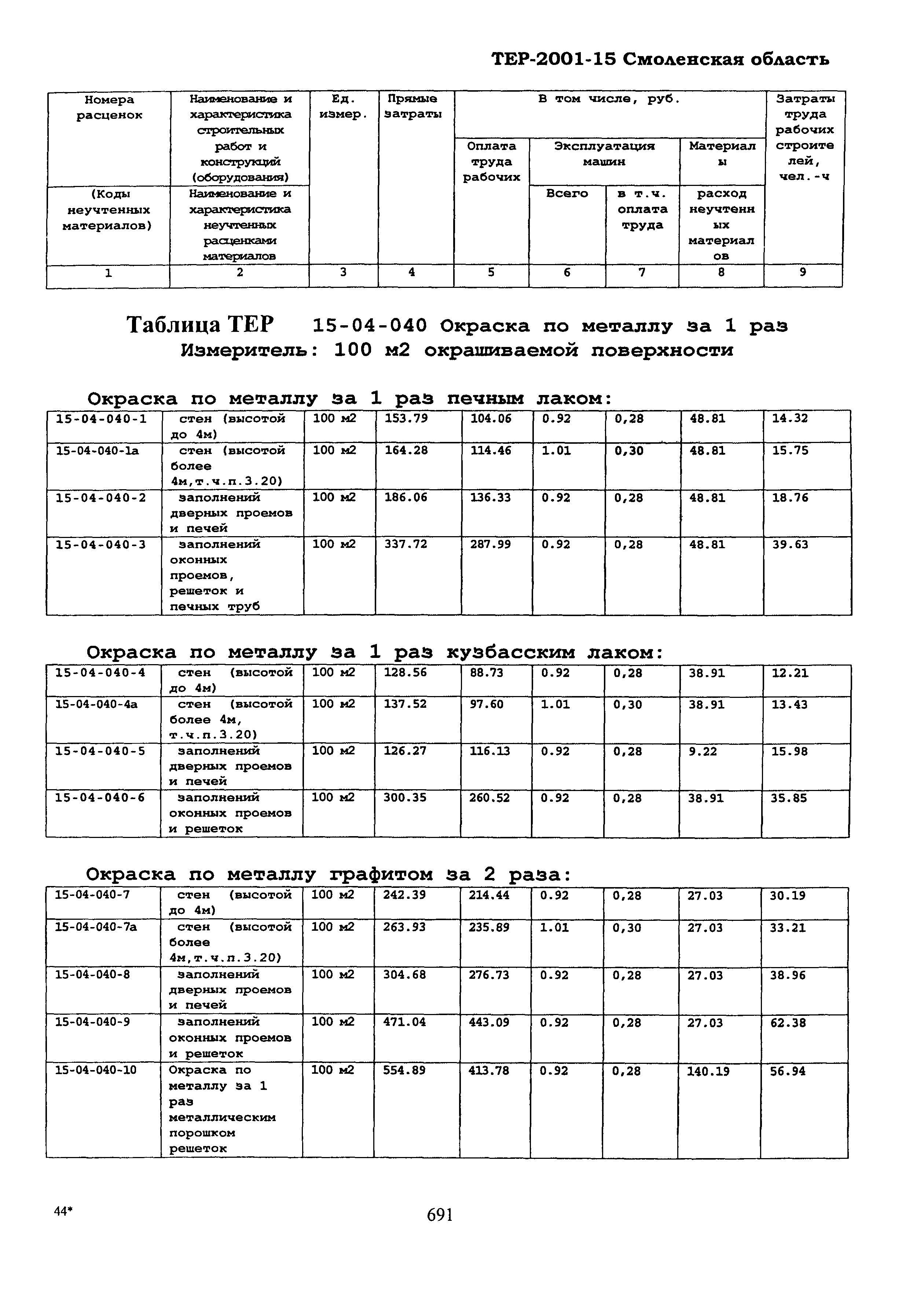 ТЕР Смоленской обл. 2001-15