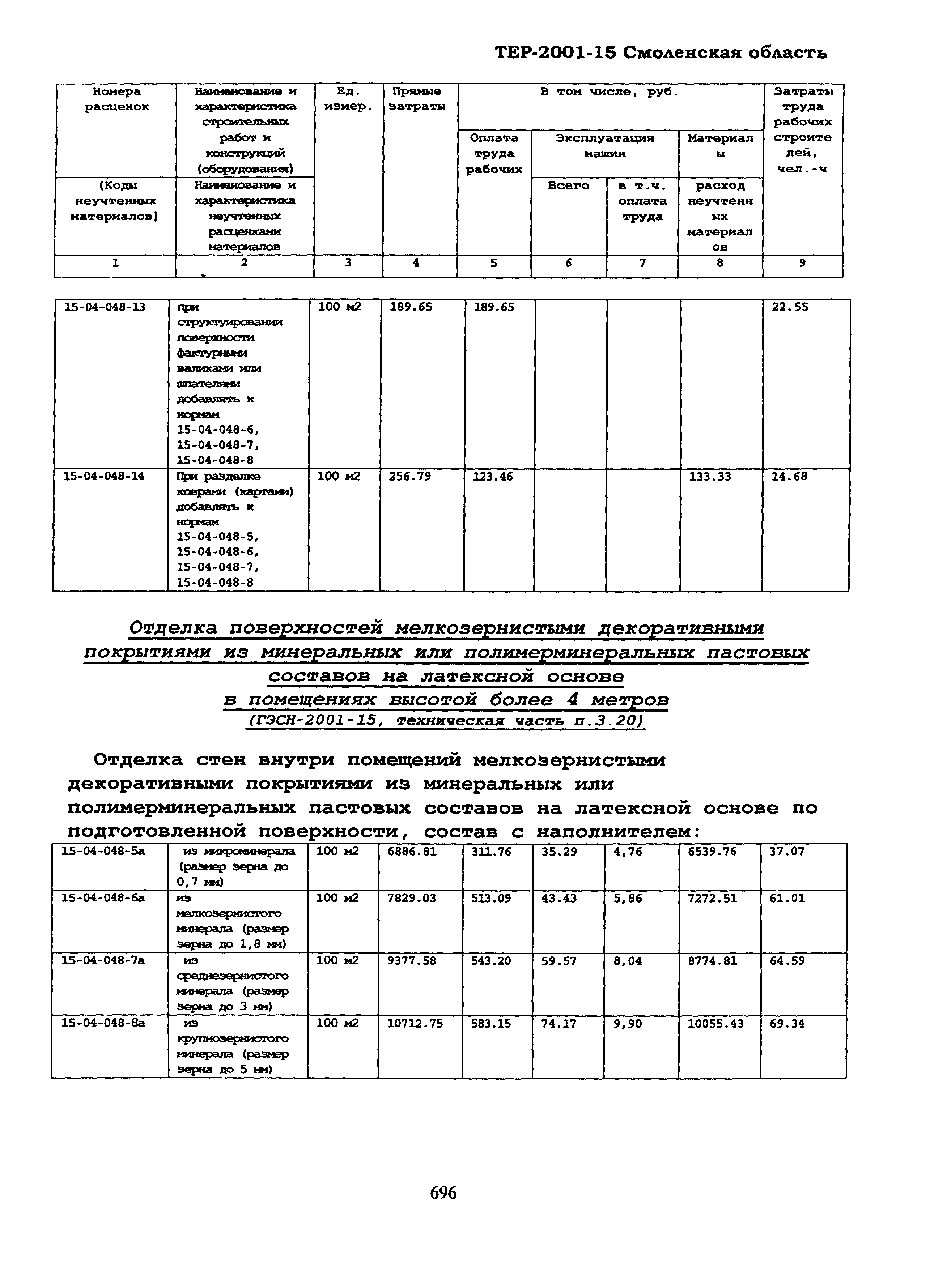 ТЕР Смоленской обл. 2001-15