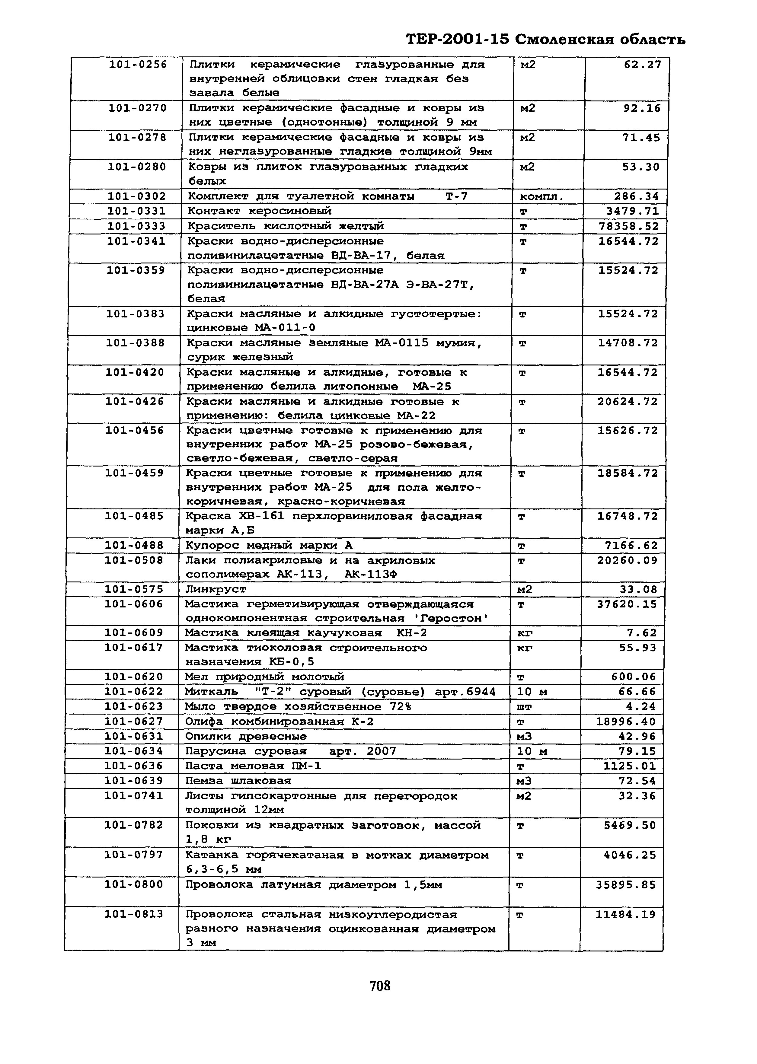 ТЕР Смоленской обл. 2001-15