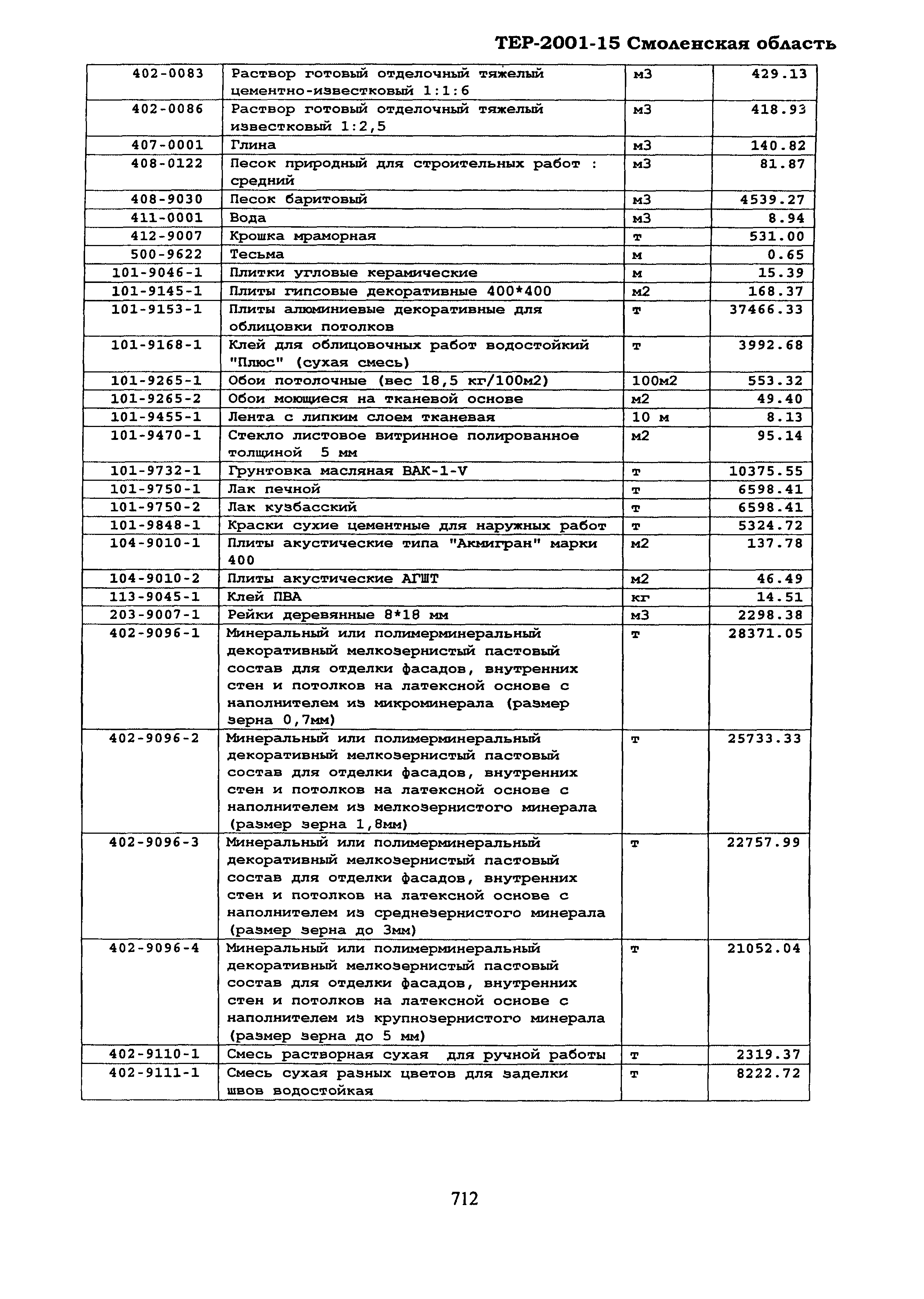 ТЕР Смоленской обл. 2001-15