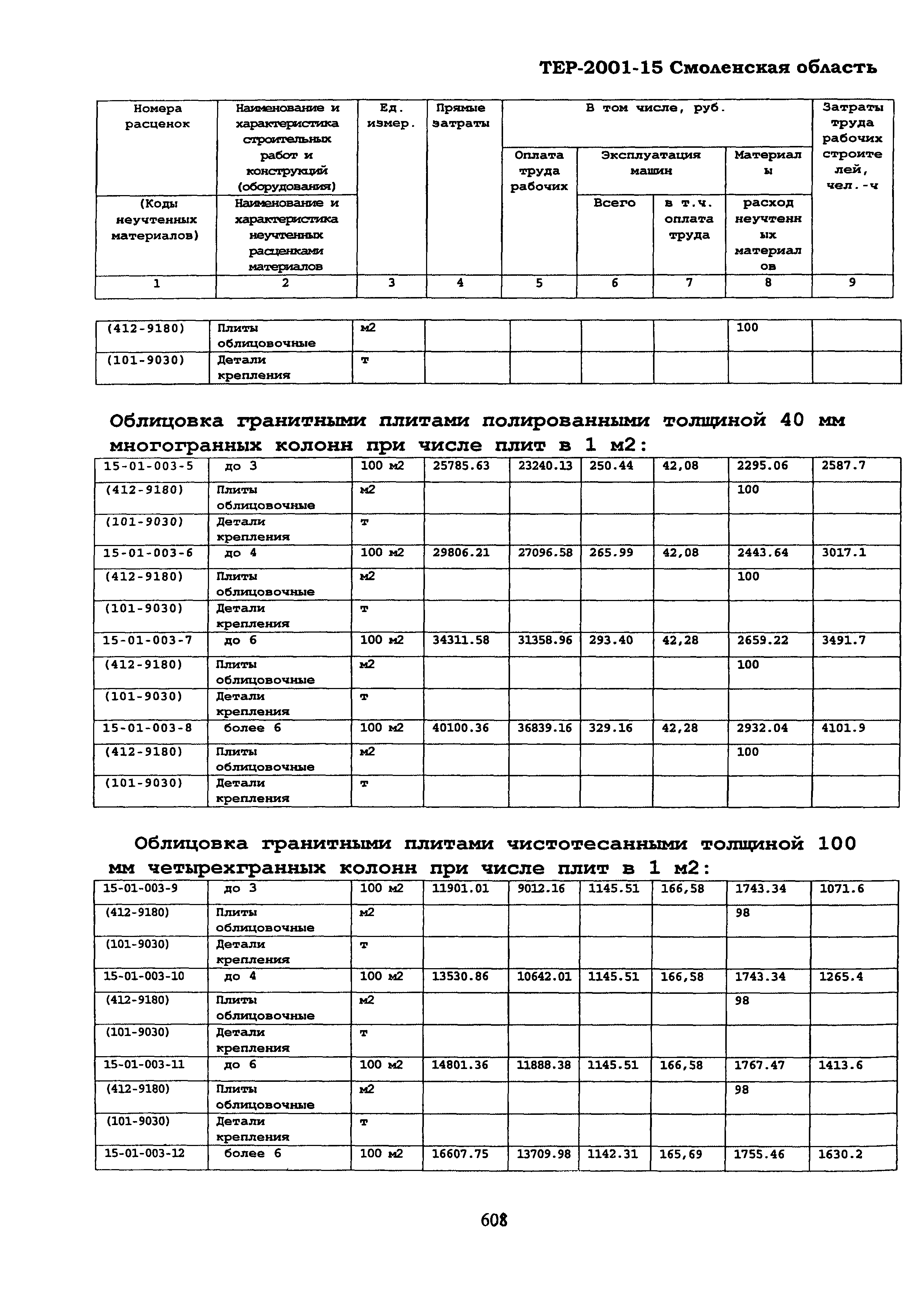 ТЕР Смоленской обл. 2001-15