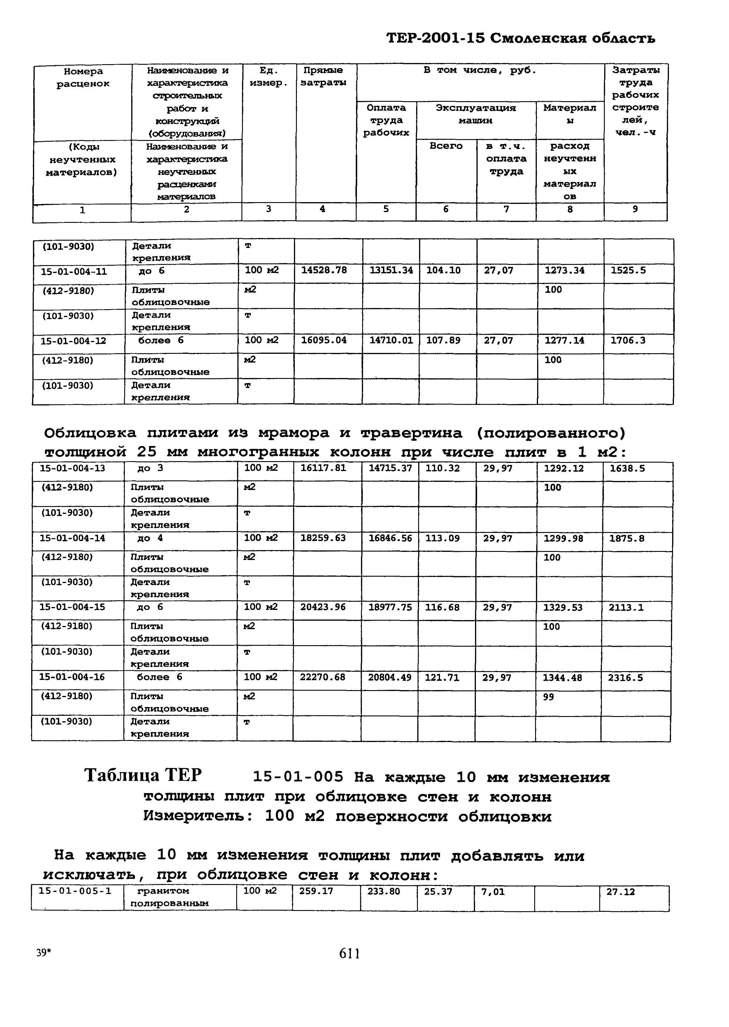 ТЕР Смоленской обл. 2001-15