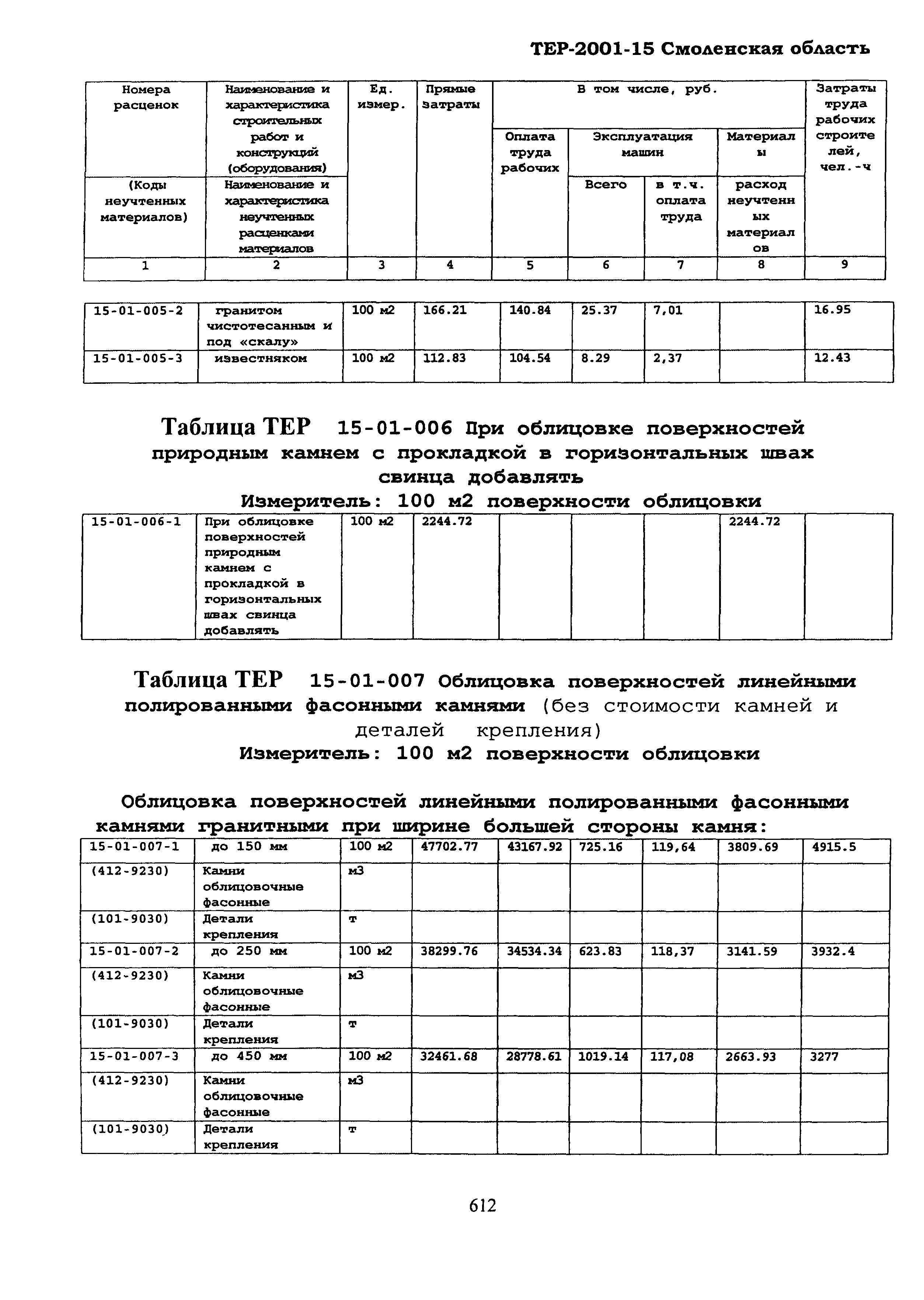 ТЕР Смоленской обл. 2001-15