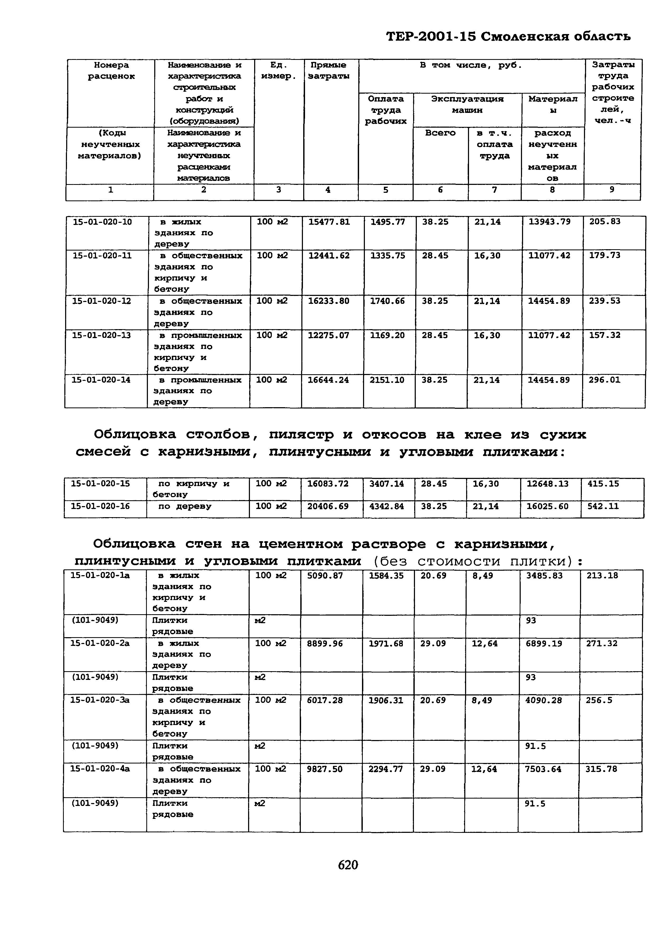 ТЕР Смоленской обл. 2001-15