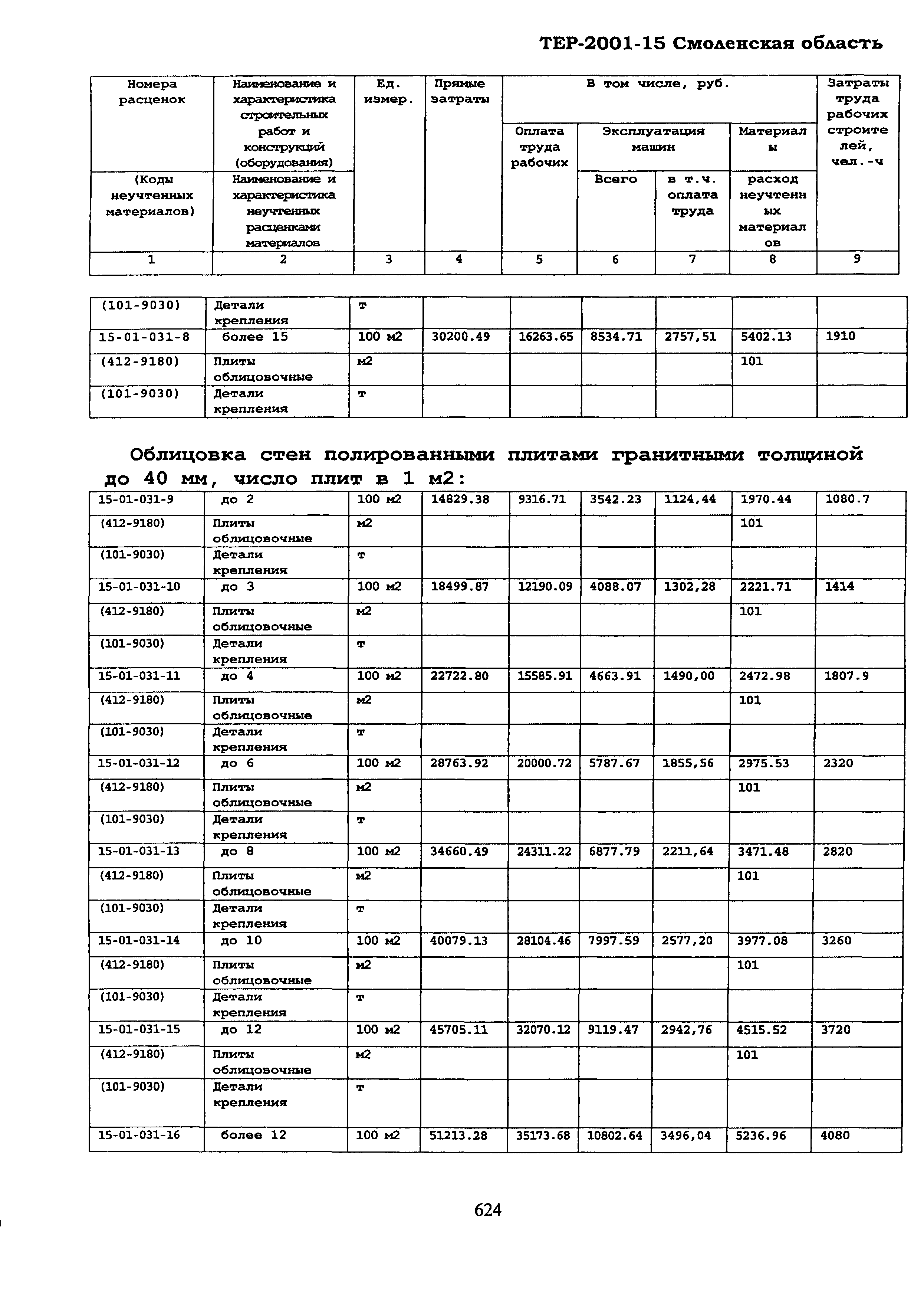 ТЕР Смоленской обл. 2001-15