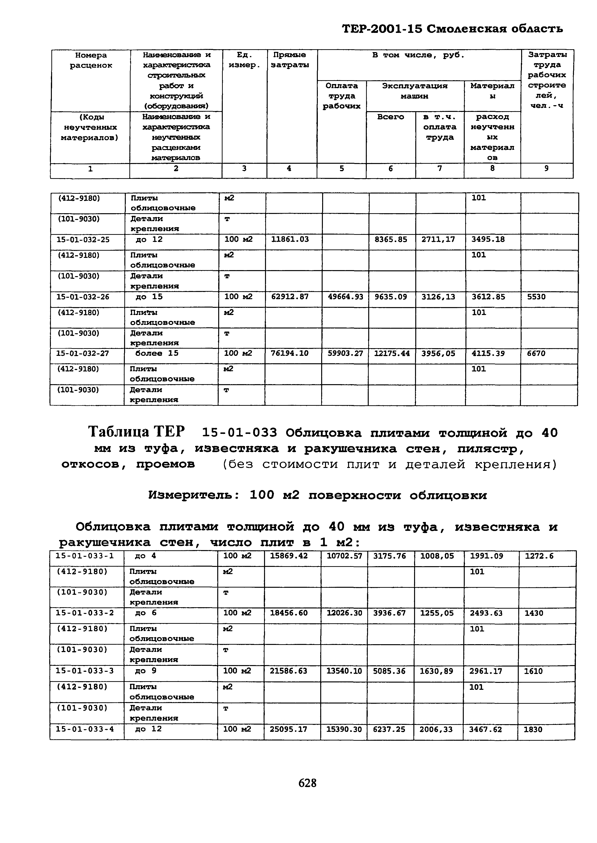 ТЕР Смоленской обл. 2001-15